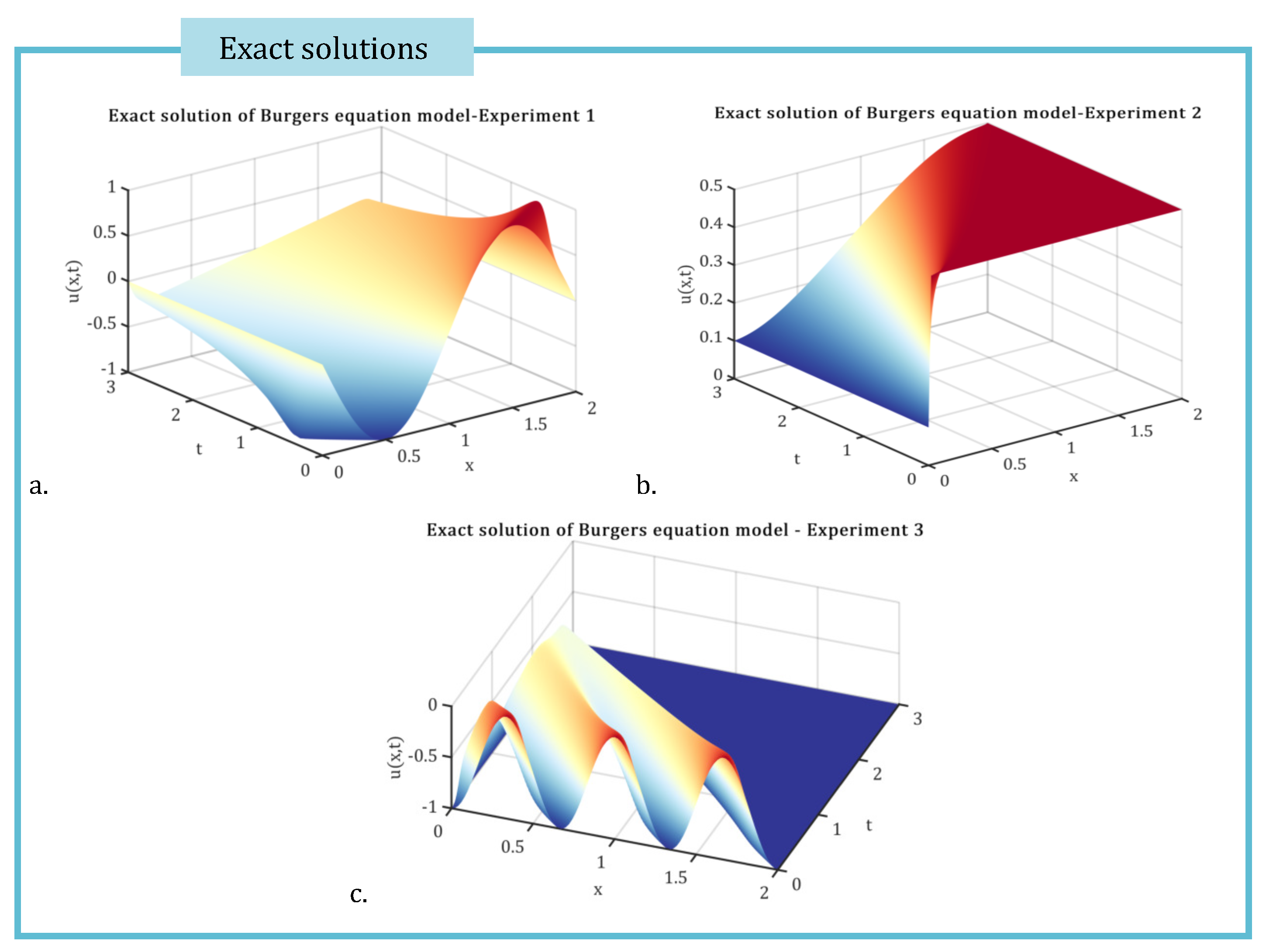 Mathematics 13 02870 g001