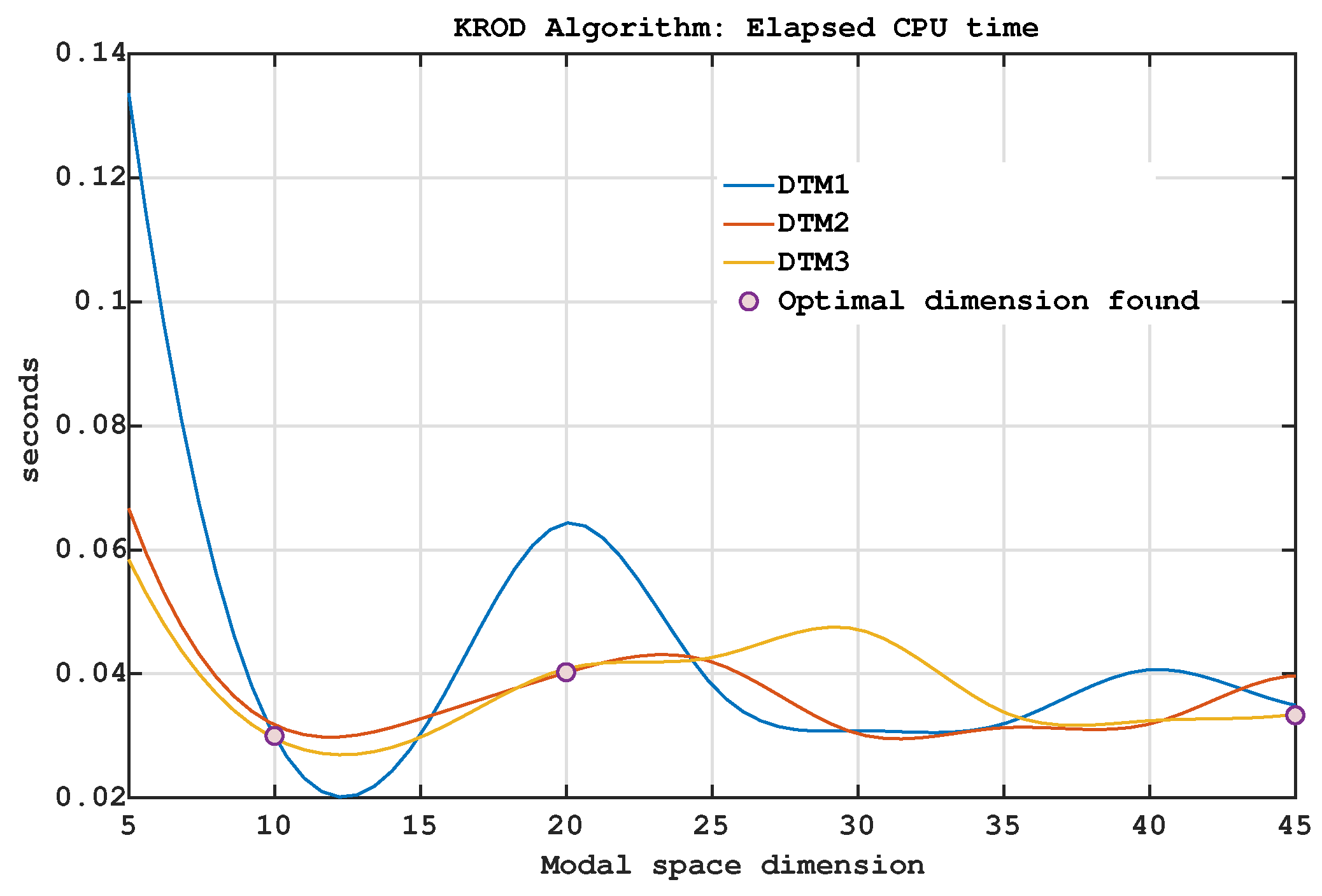 Mathematics 13 02870 g003
