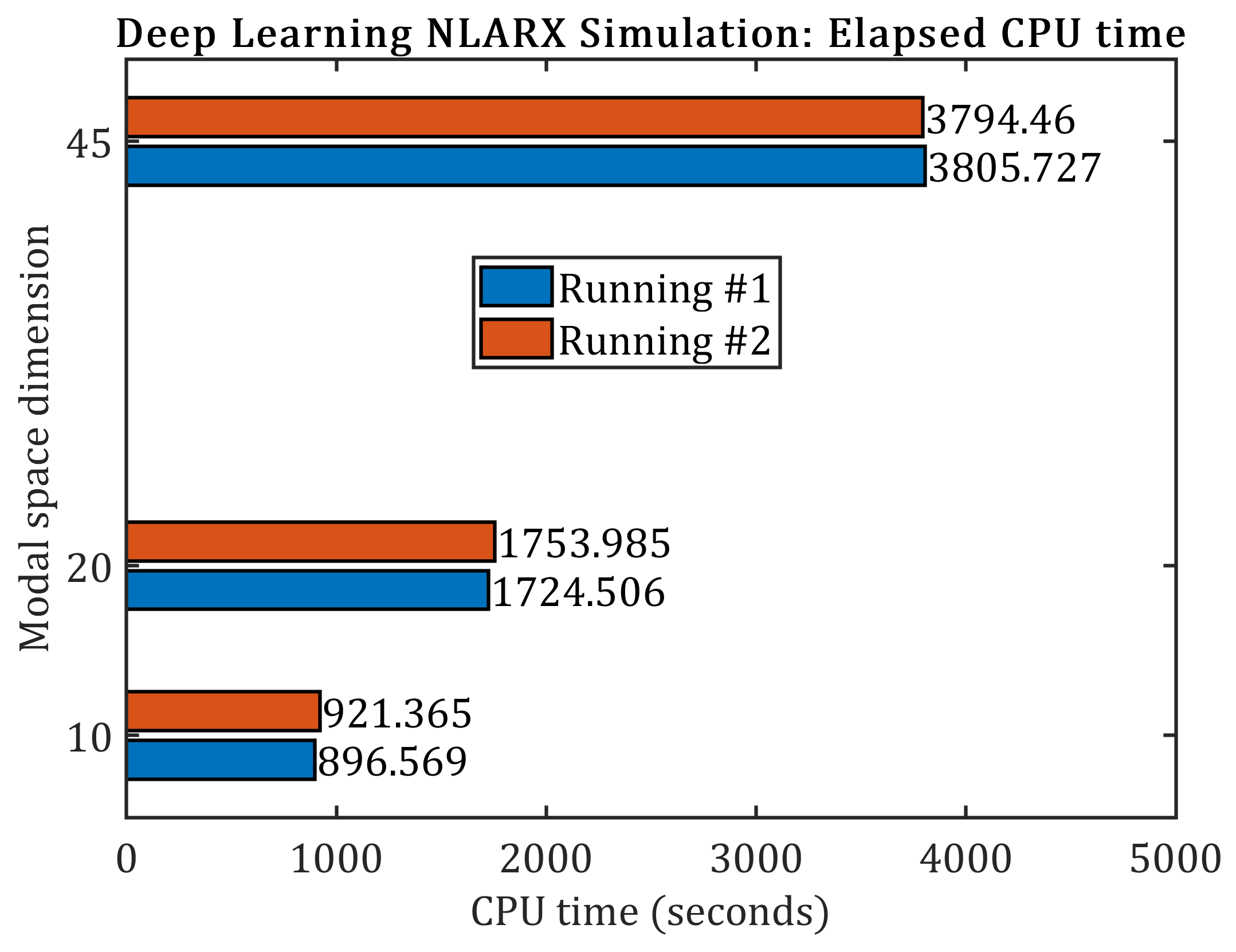 Mathematics 13 02870 g009