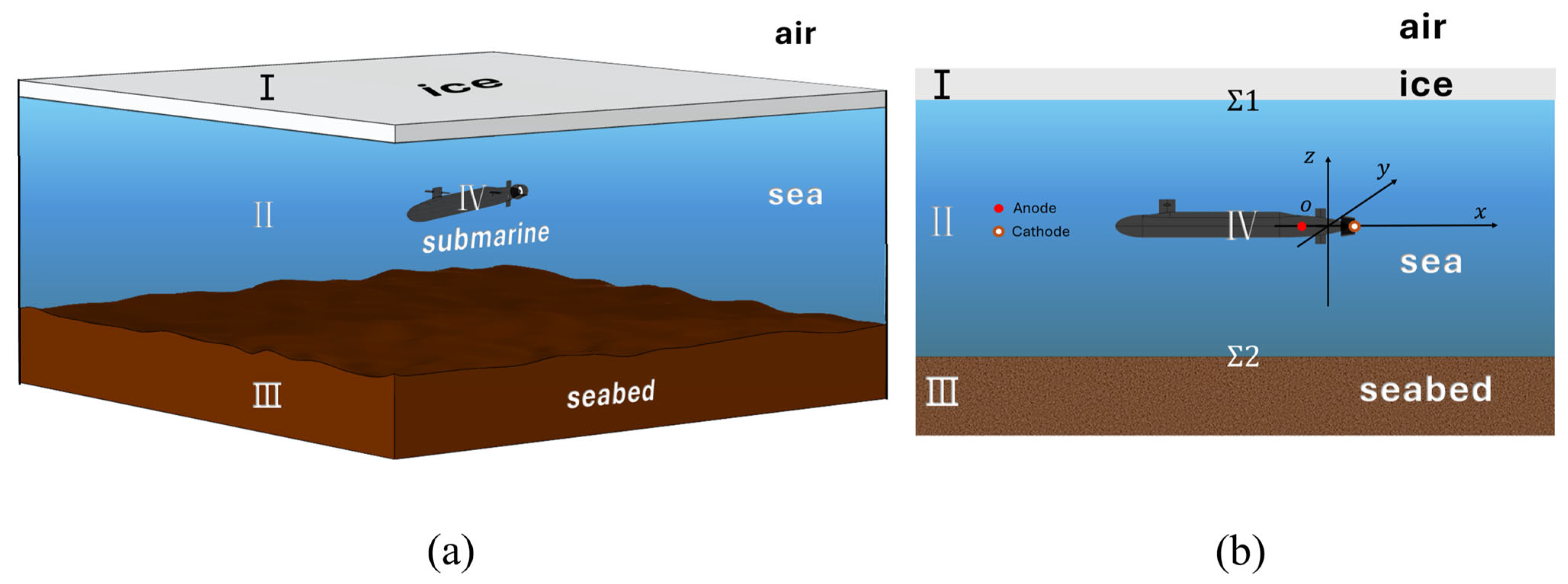 Mathematics 13 02882 g001