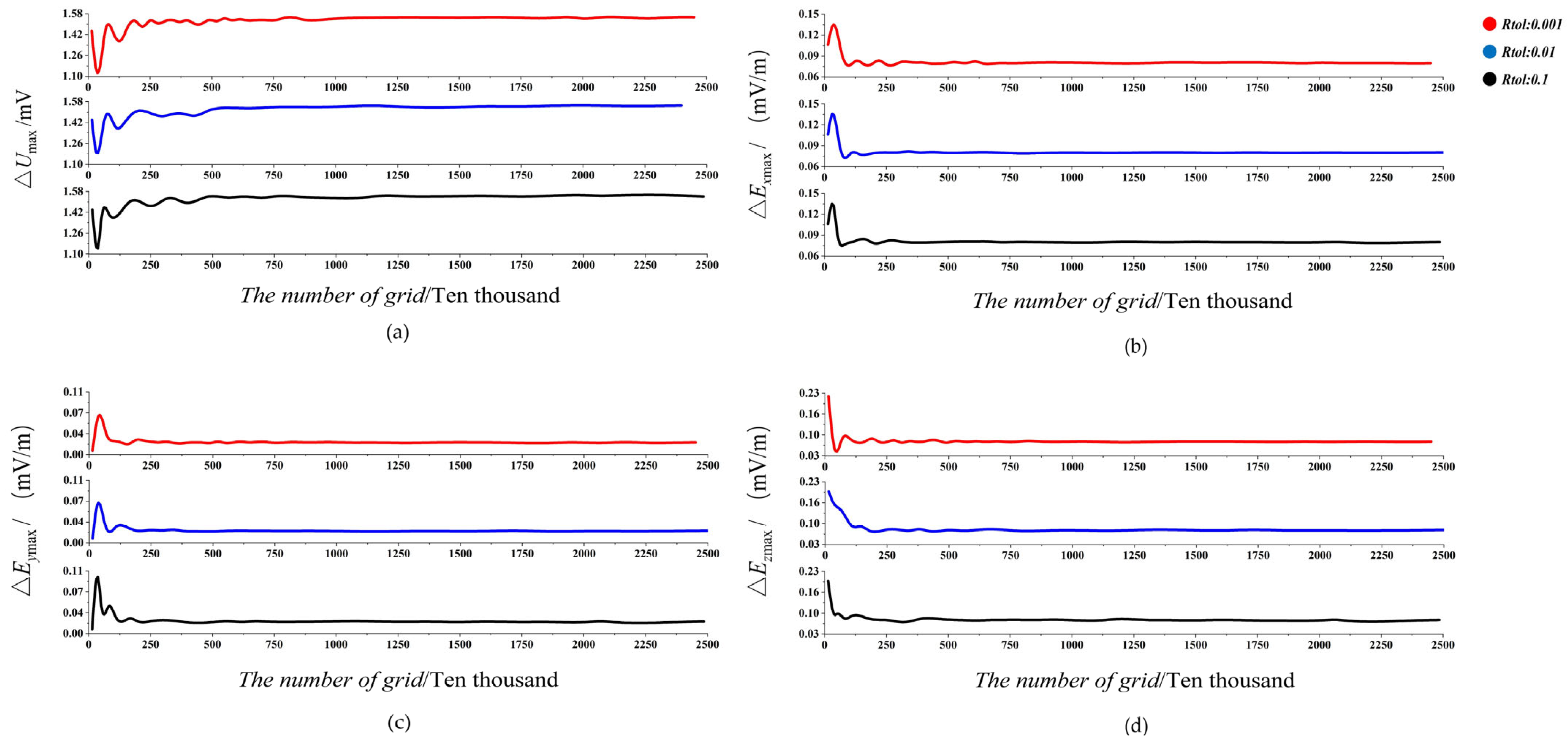 Mathematics 13 02882 g004