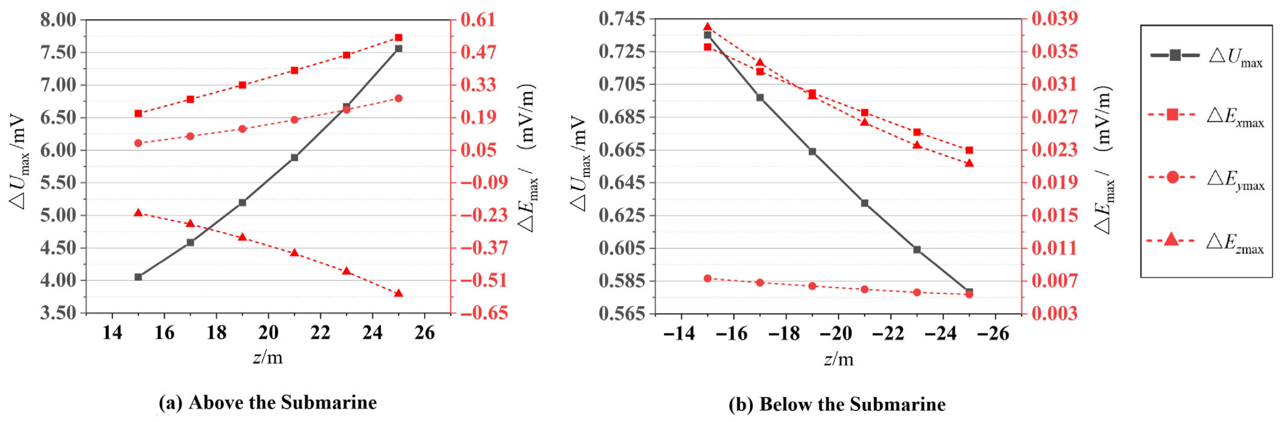 Mathematics 13 02882 g006