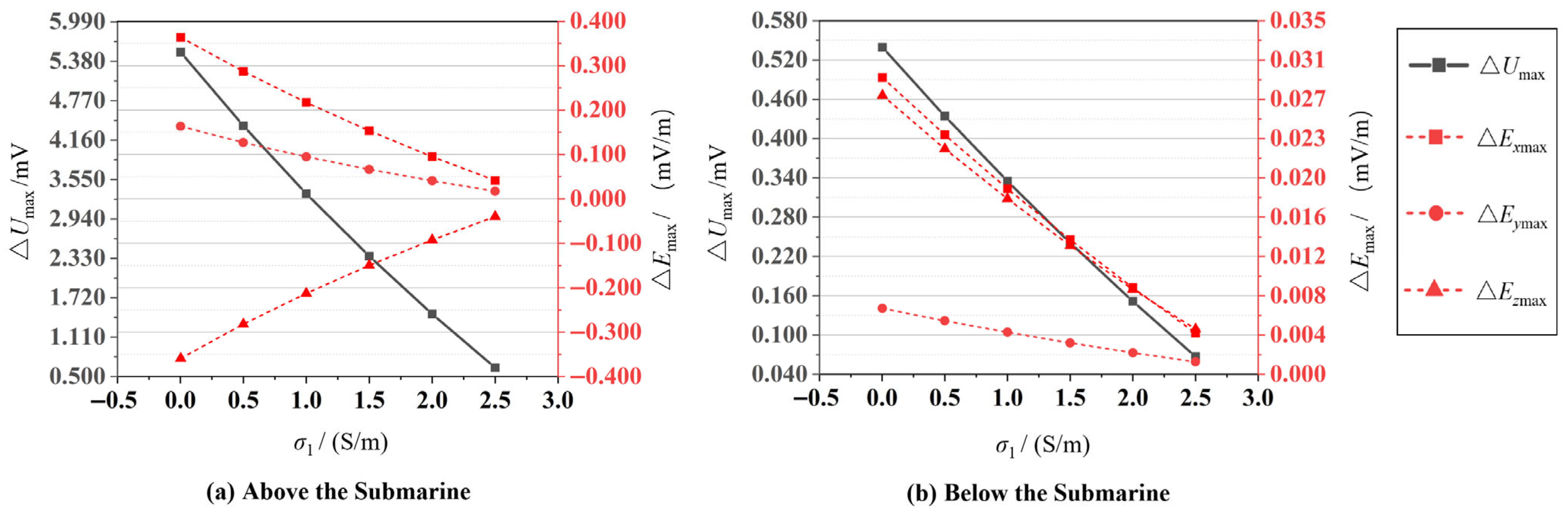 Mathematics 13 02882 g007