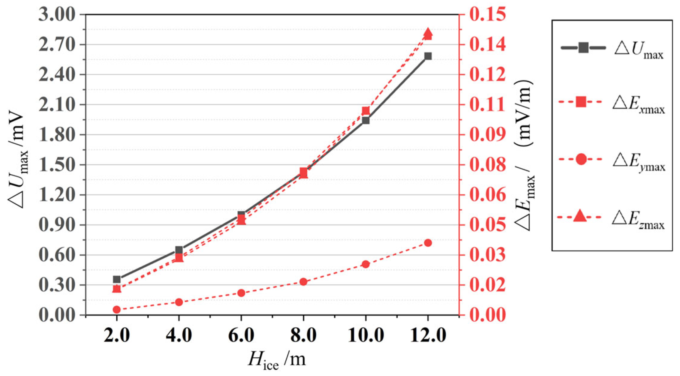 Mathematics 13 02882 g008