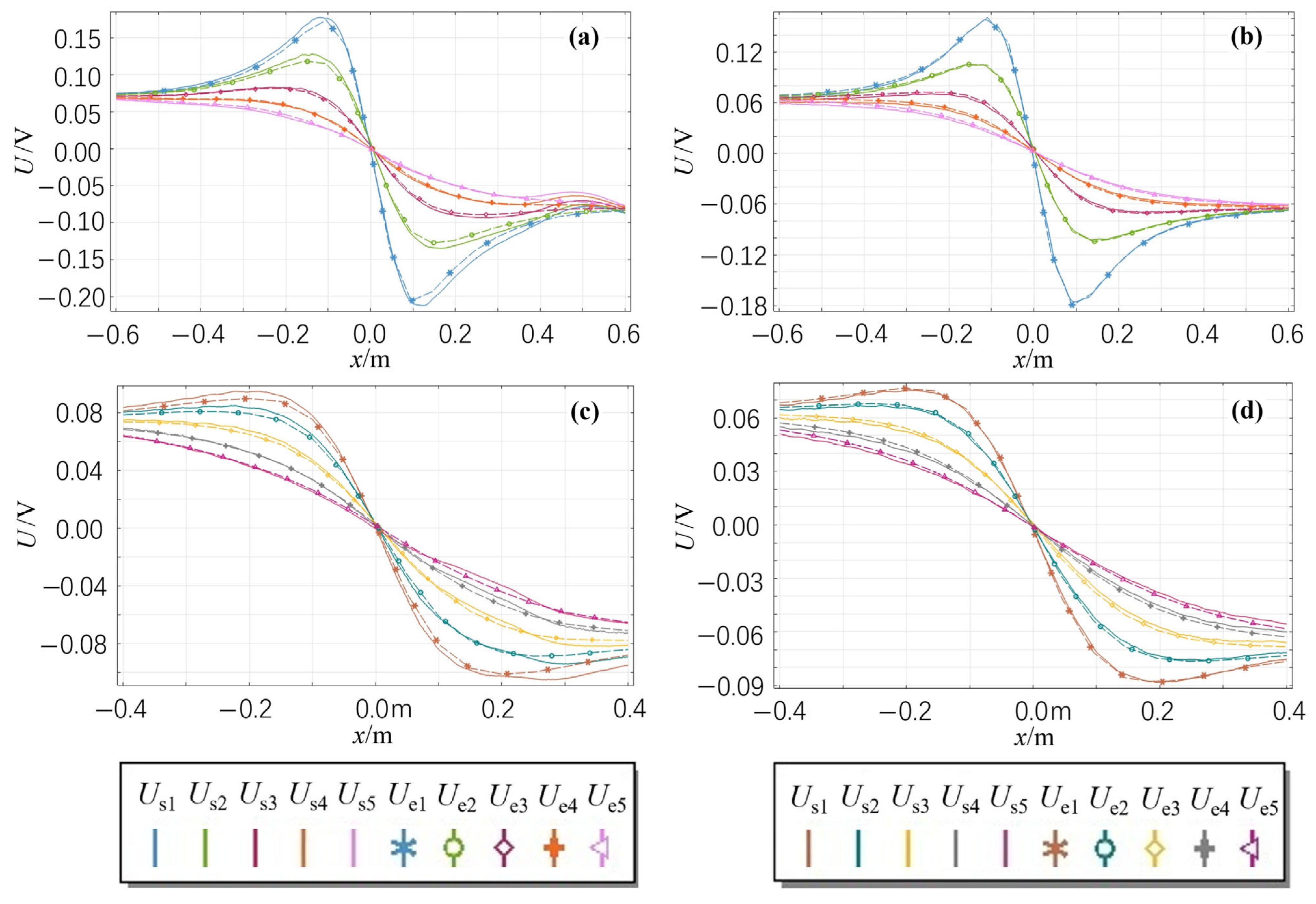 Mathematics 13 02882 g010
