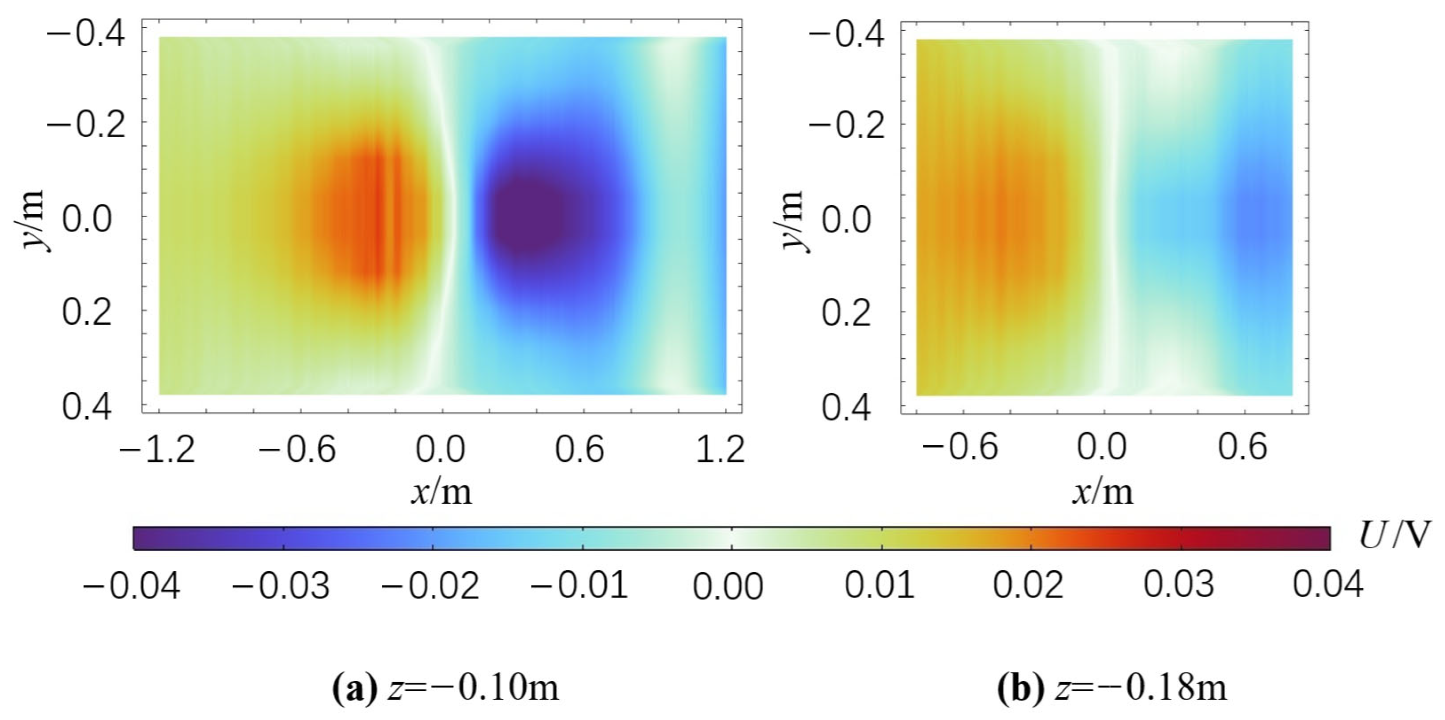 Mathematics 13 02882 g011