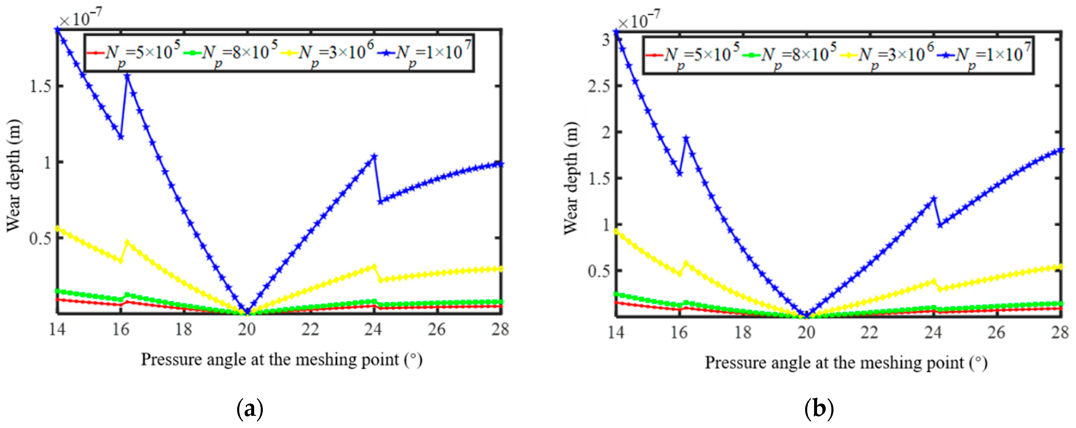 Mathematics 13 02885 g004