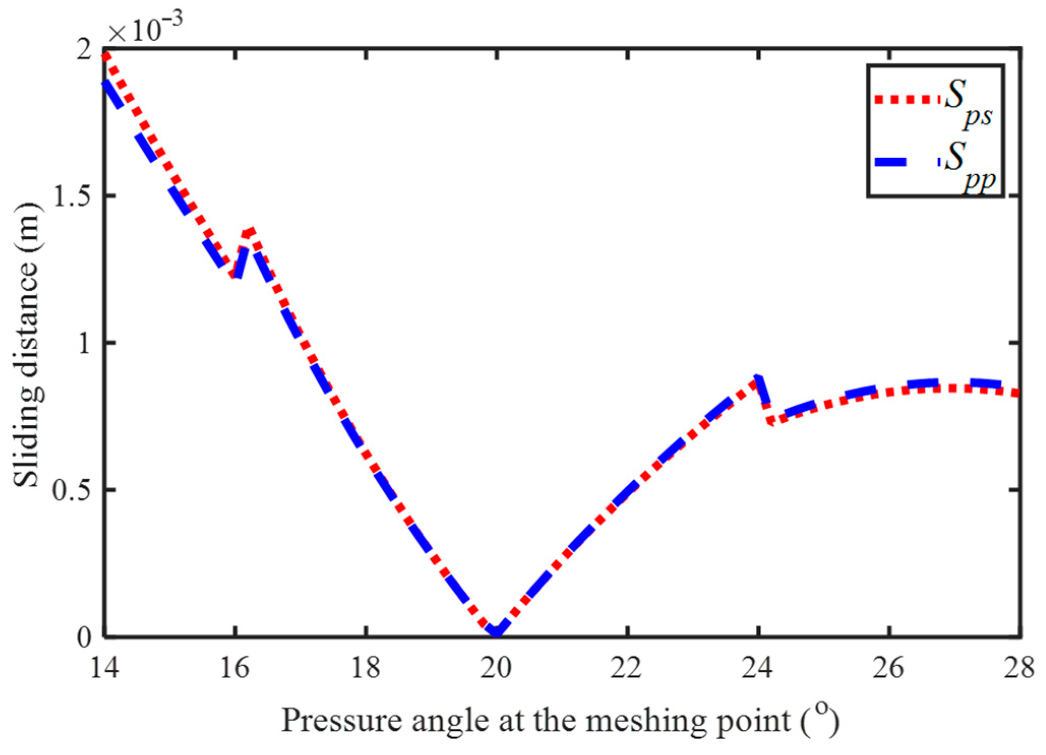 Mathematics 13 02885 g005