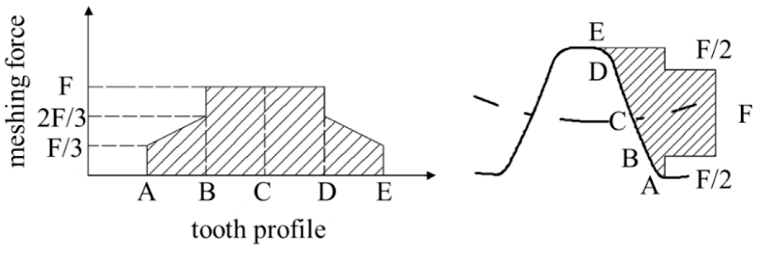 Mathematics 13 02885 g006