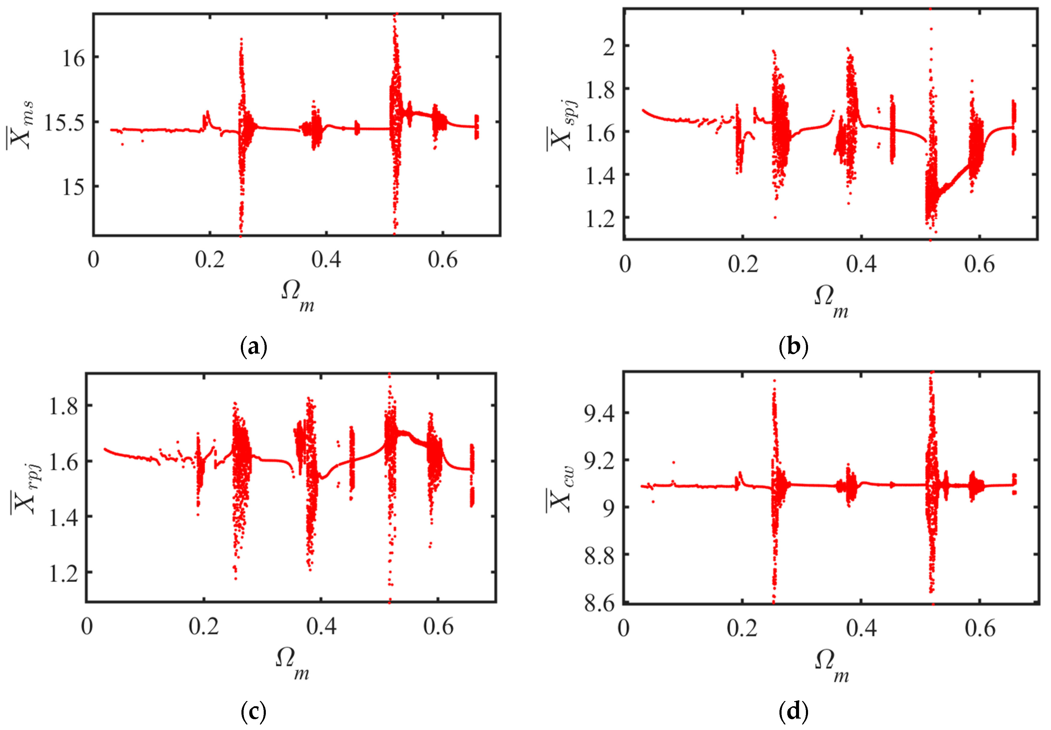 Mathematics 13 02885 g012