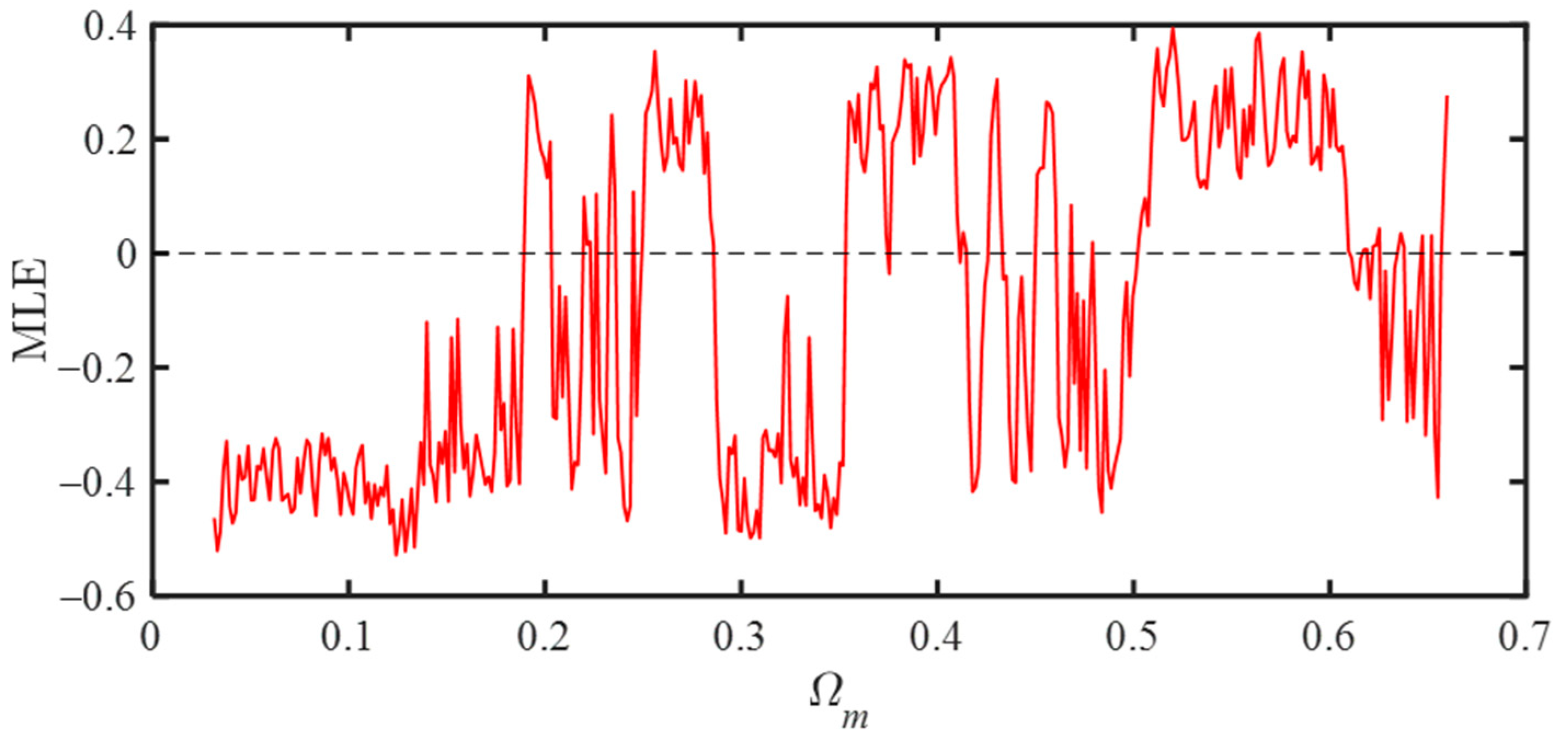 Mathematics 13 02885 g013