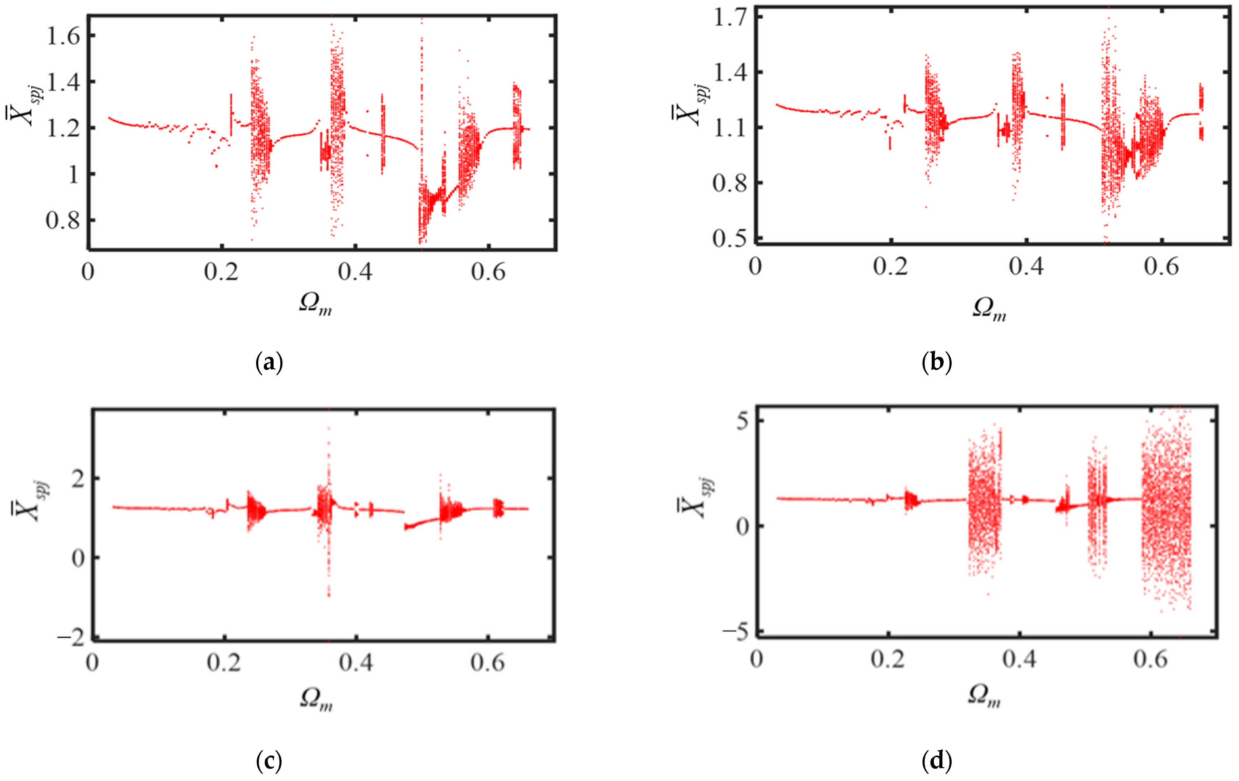 Mathematics 13 02885 g019