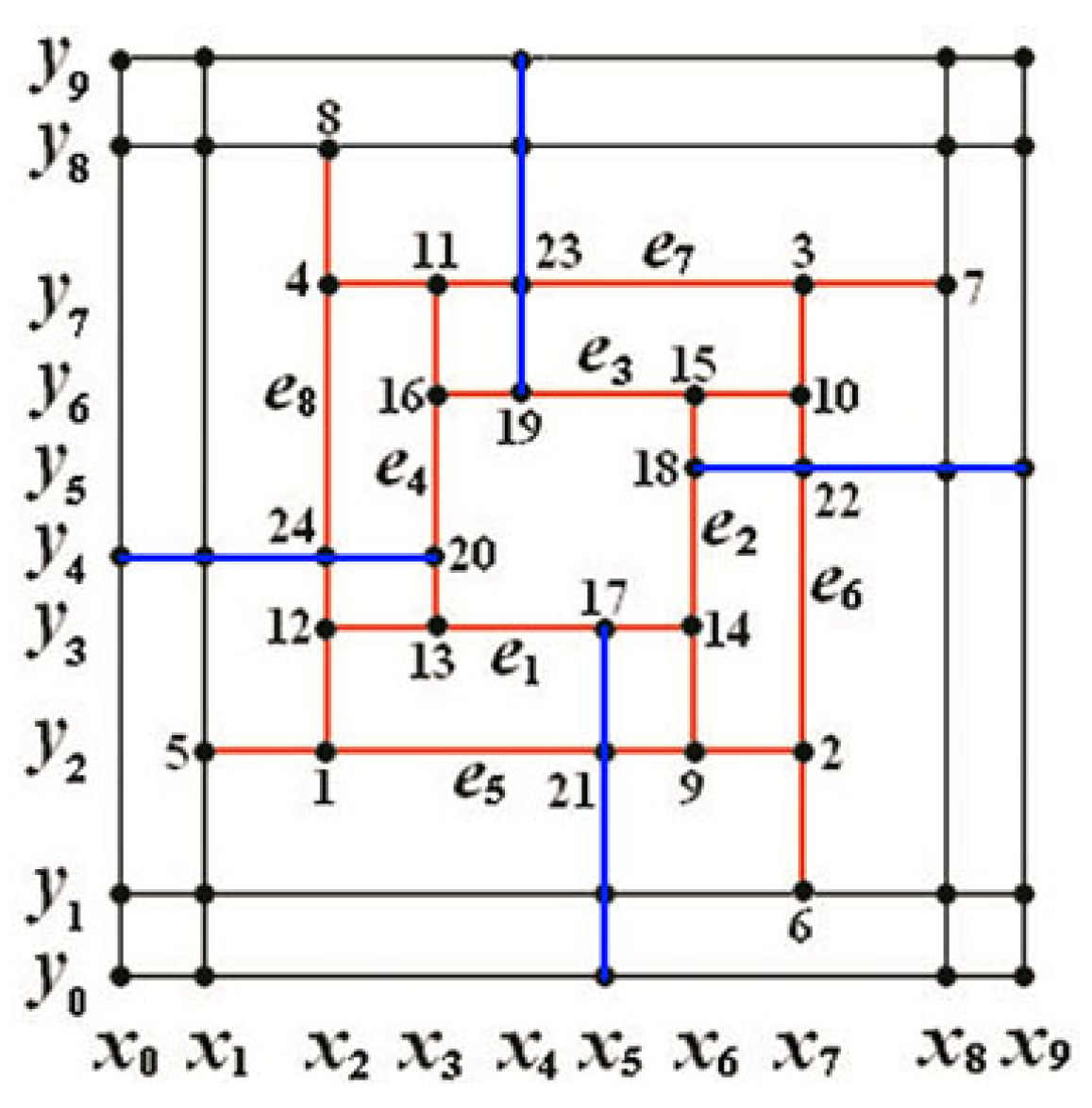 Mathematics 13 02886 g007 Mathematics 13 02886 g007