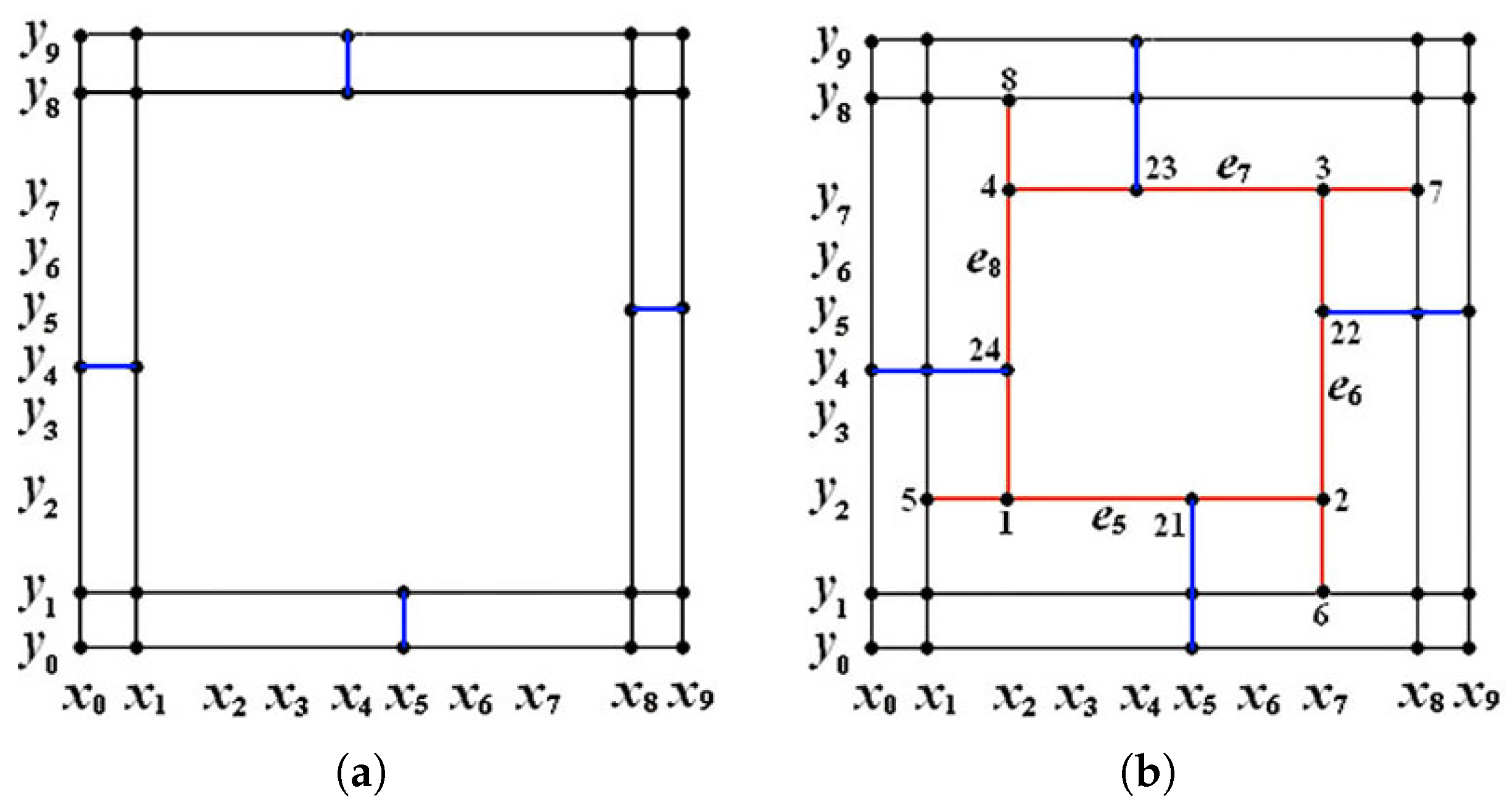 Mathematics 13 02886 g008 Mathematics 13 02886 g008