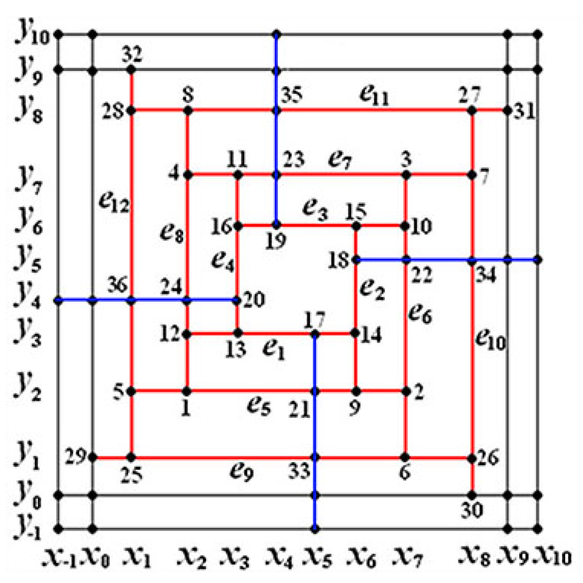 Mathematics 13 02886 g009 Mathematics 13 02886 g009