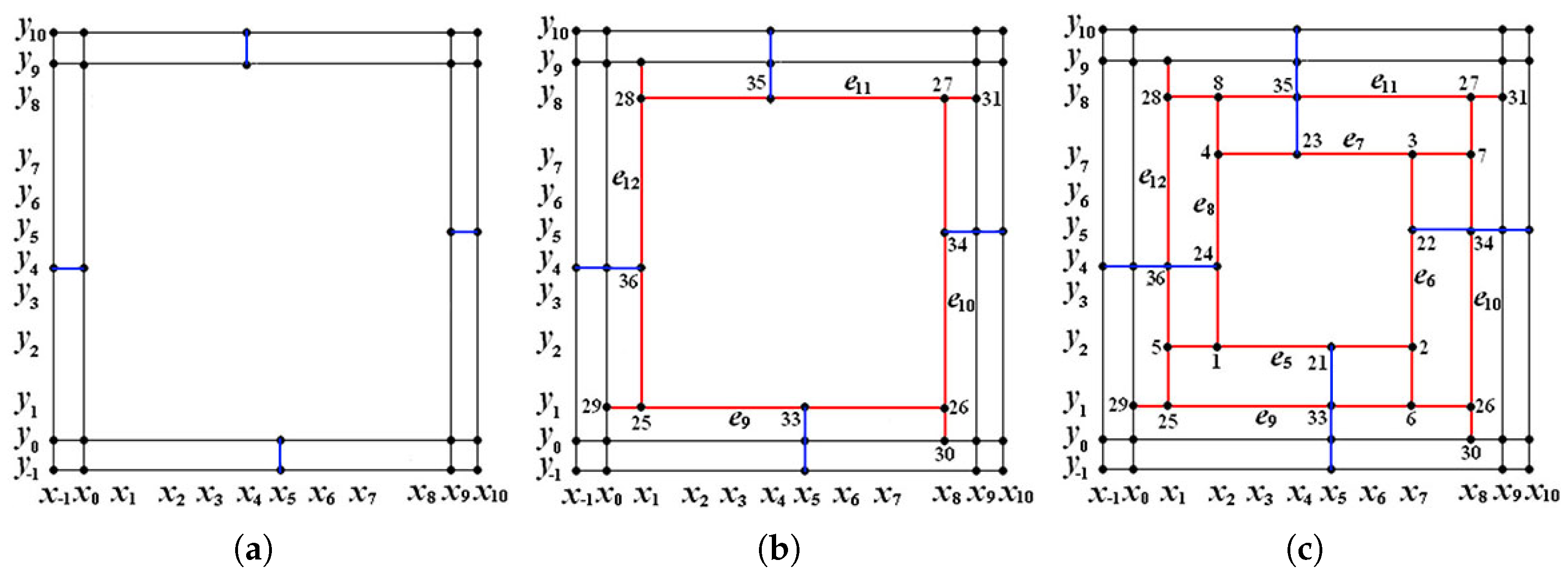 Mathematics 13 02886 g010 Mathematics 13 02886 g010