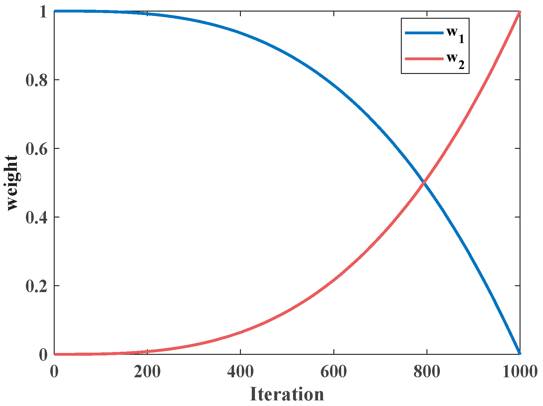 Mathematics 13 02888 g004
