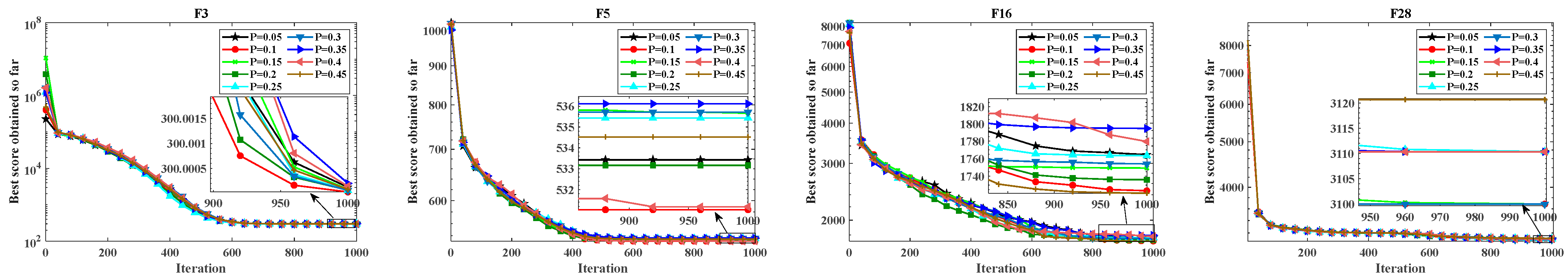 Mathematics 13 02888 g005