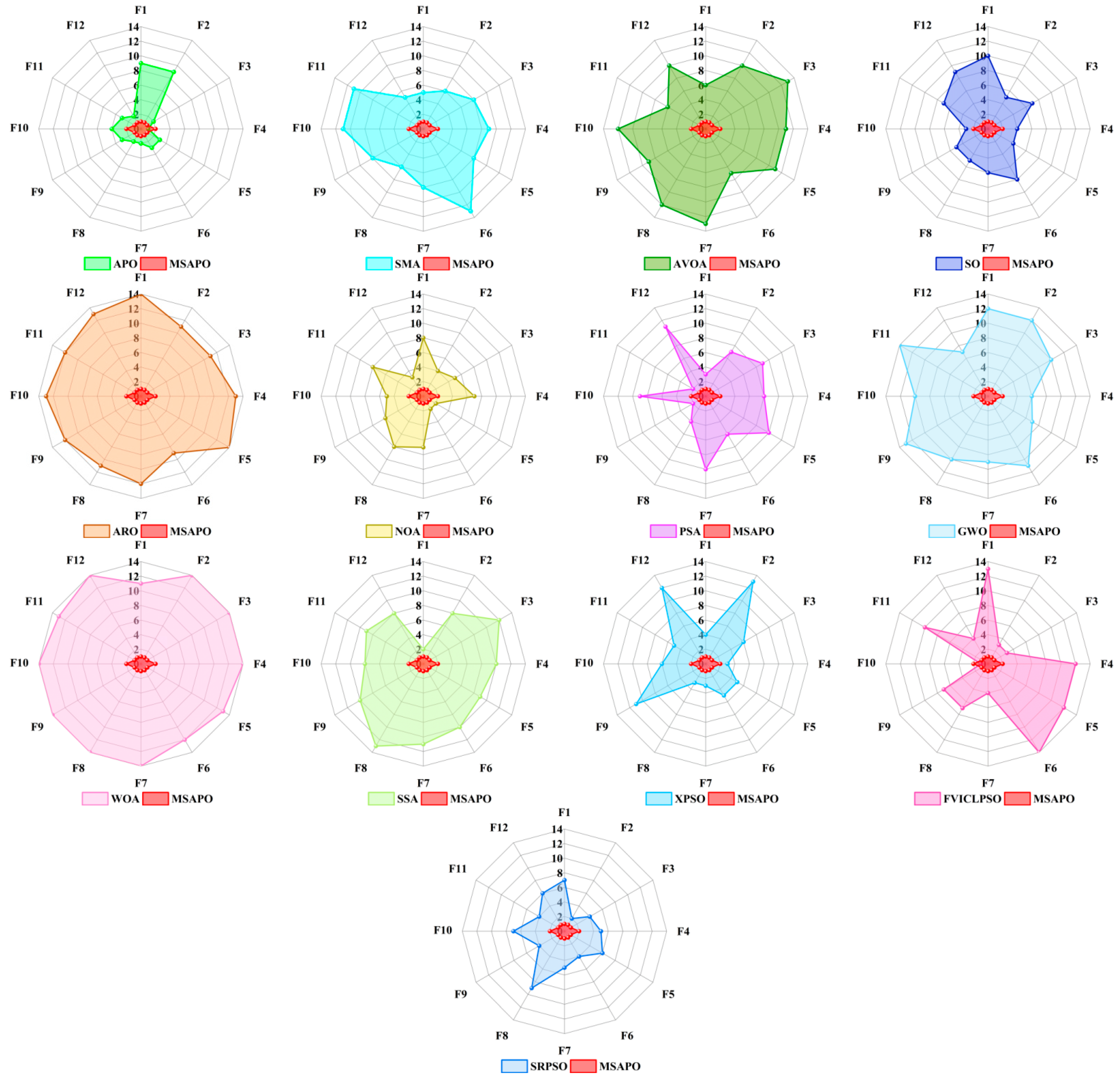 Mathematics 13 02888 g009