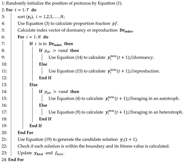 Mathematics 13 02888 i001