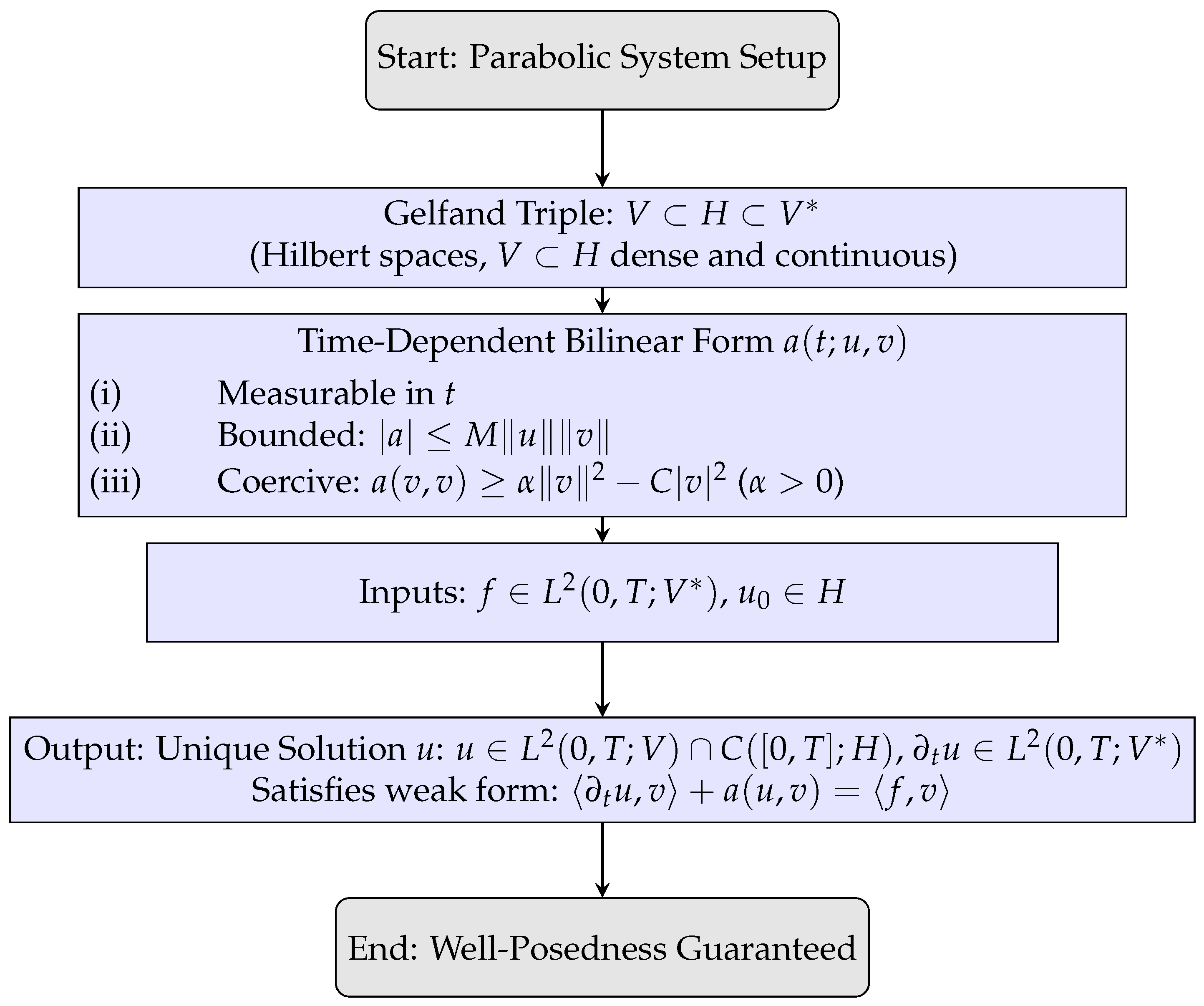 Mathematics 13 02898 g002