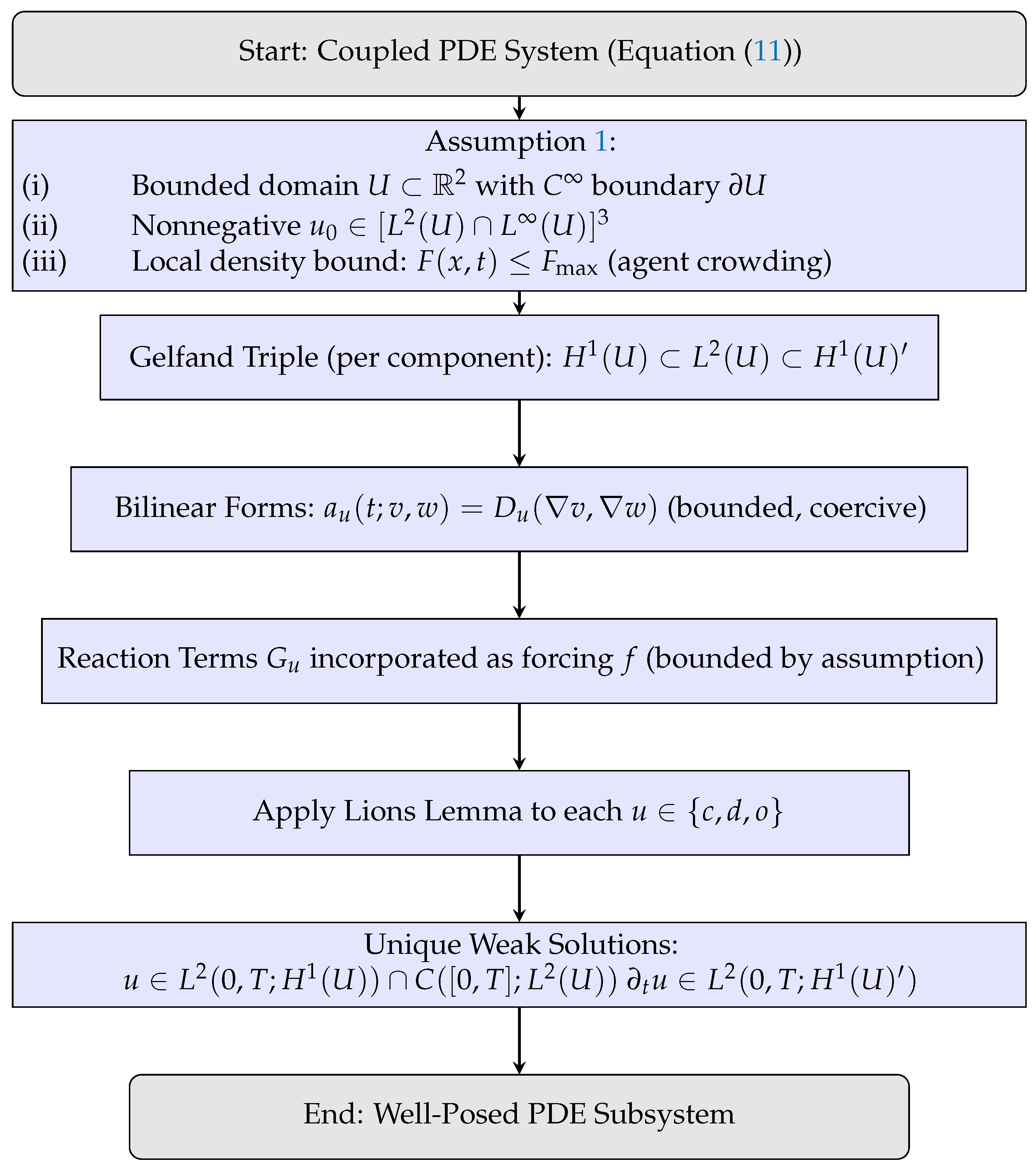 Mathematics 13 02898 g003