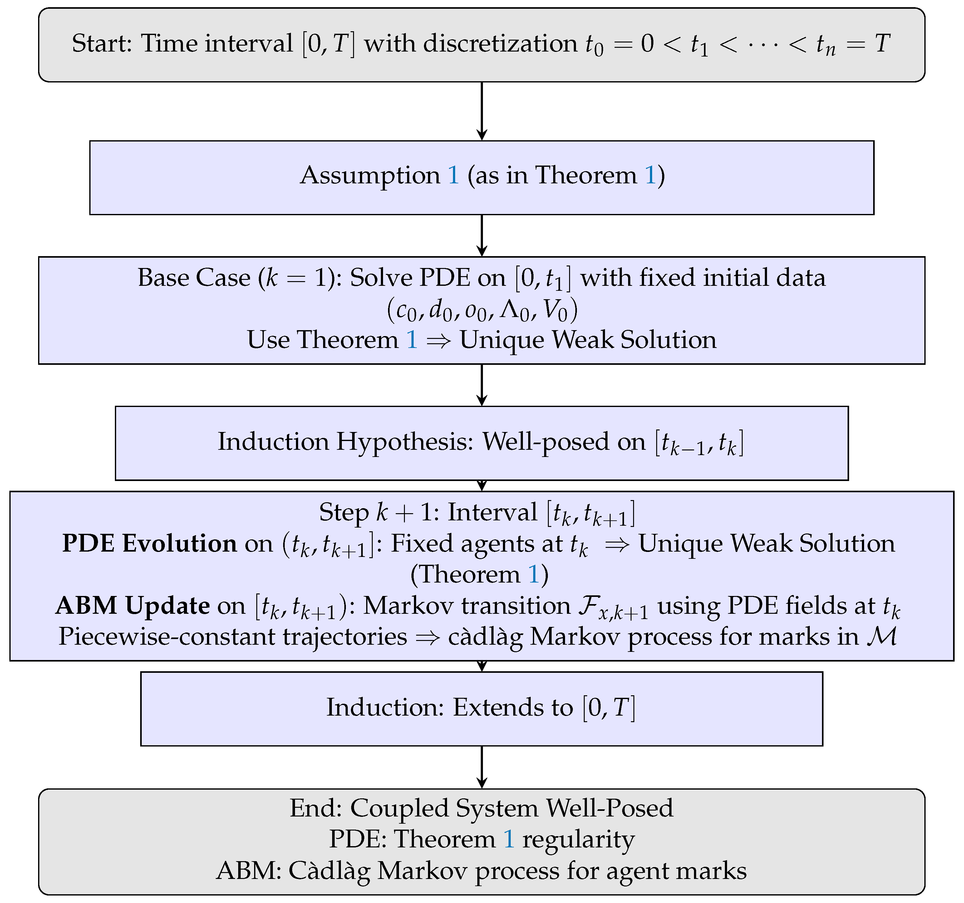 Mathematics 13 02898 g004