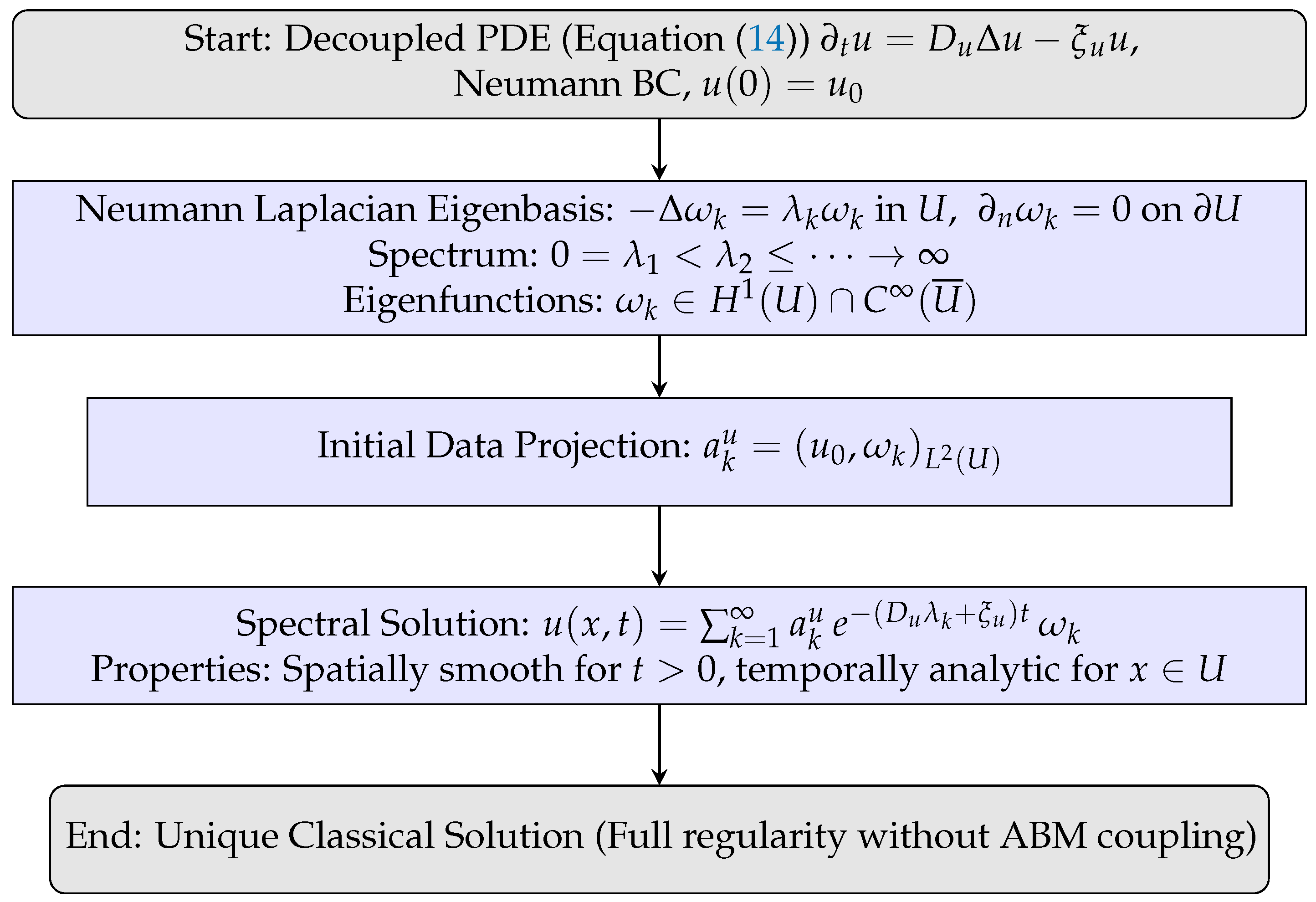 Mathematics 13 02898 g005