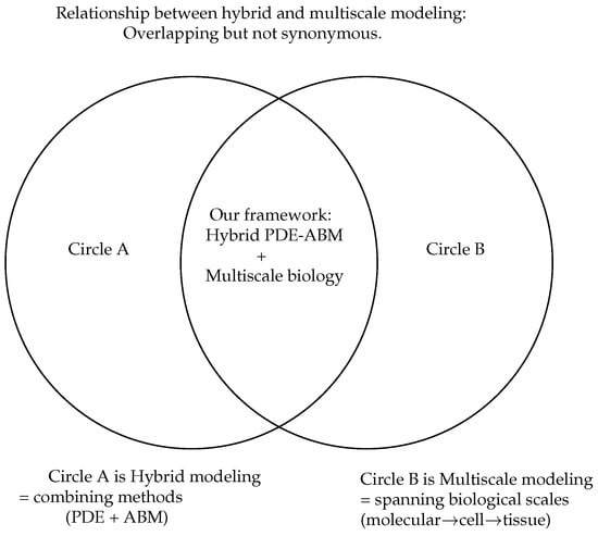 Mathematics 13 02898 g0a1