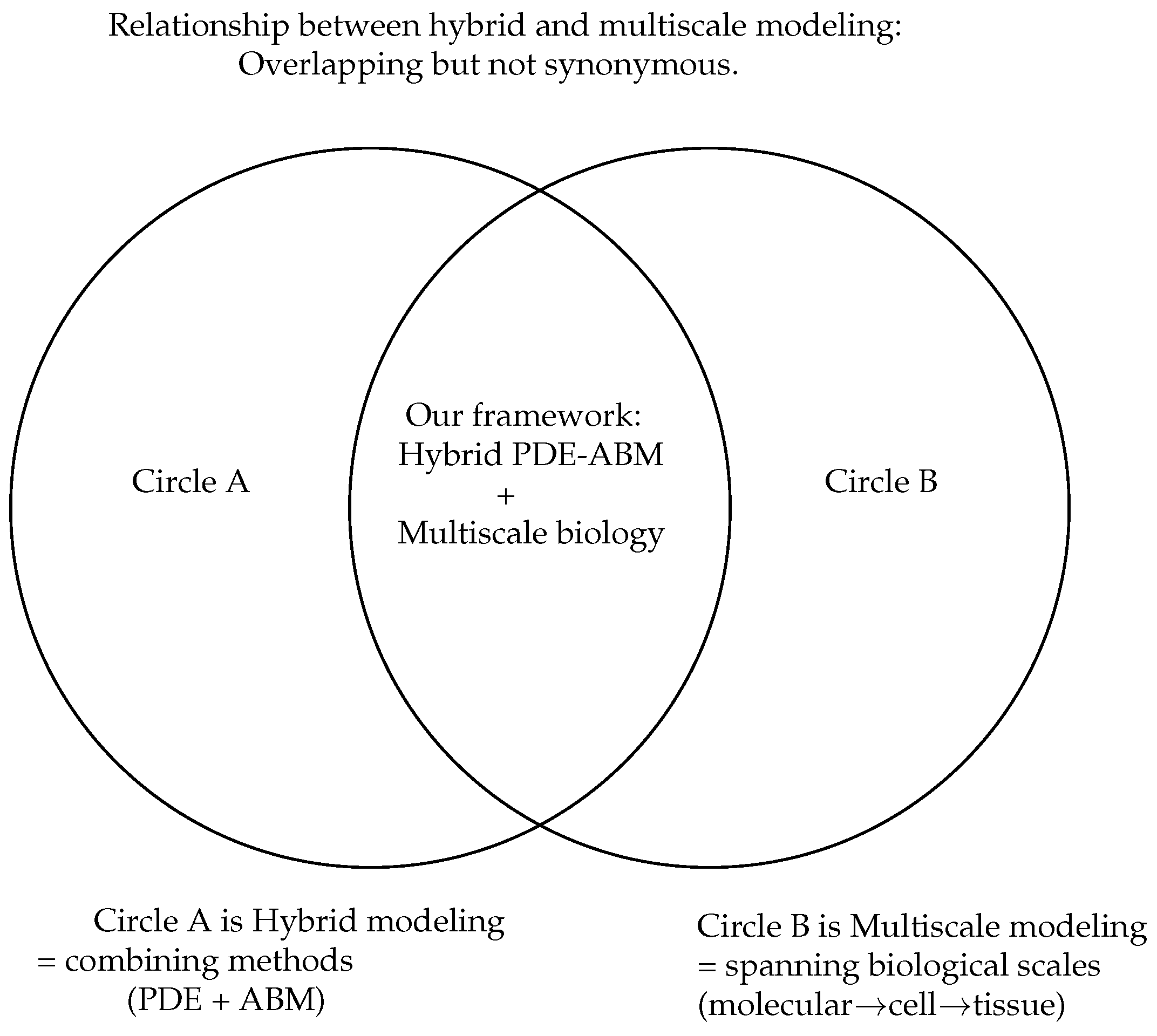 Mathematics 13 02898 g0a1