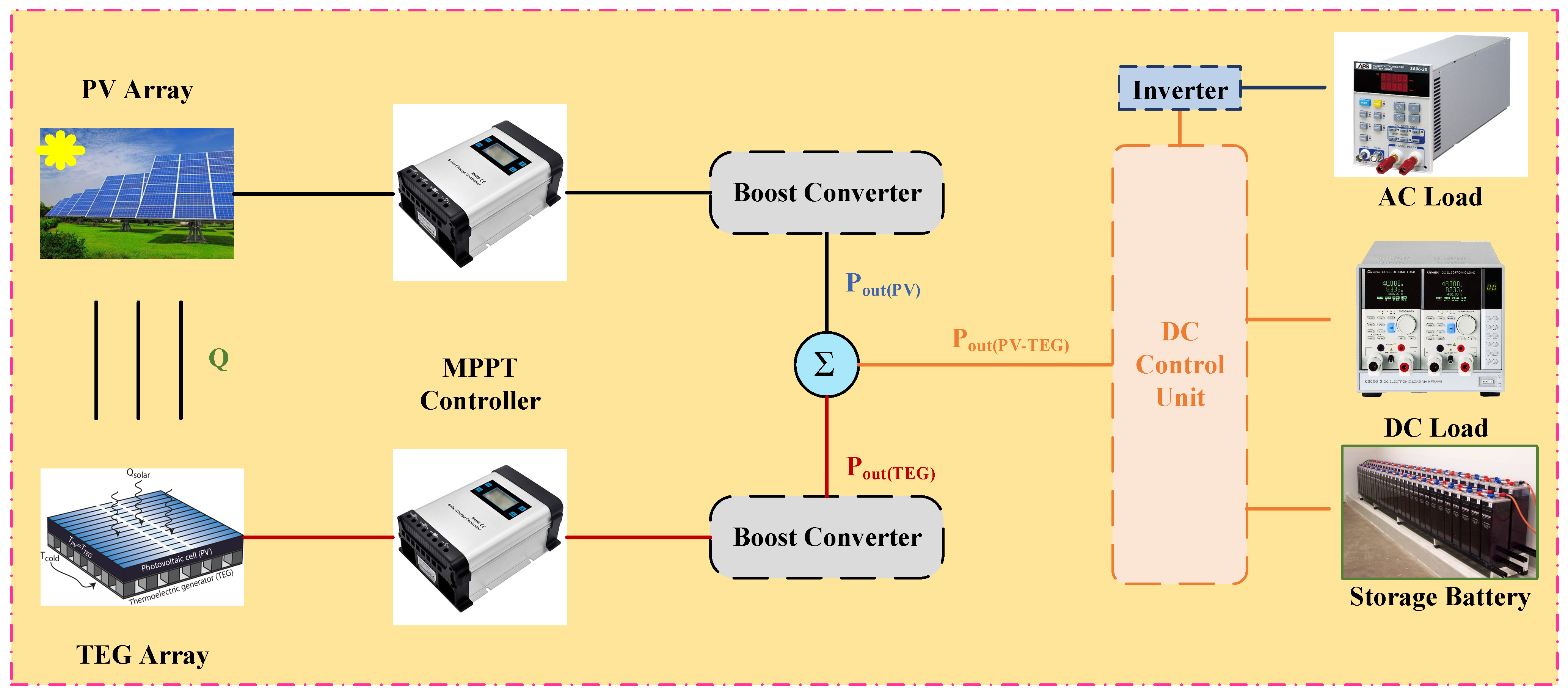 Mathematics 13 02900 g001