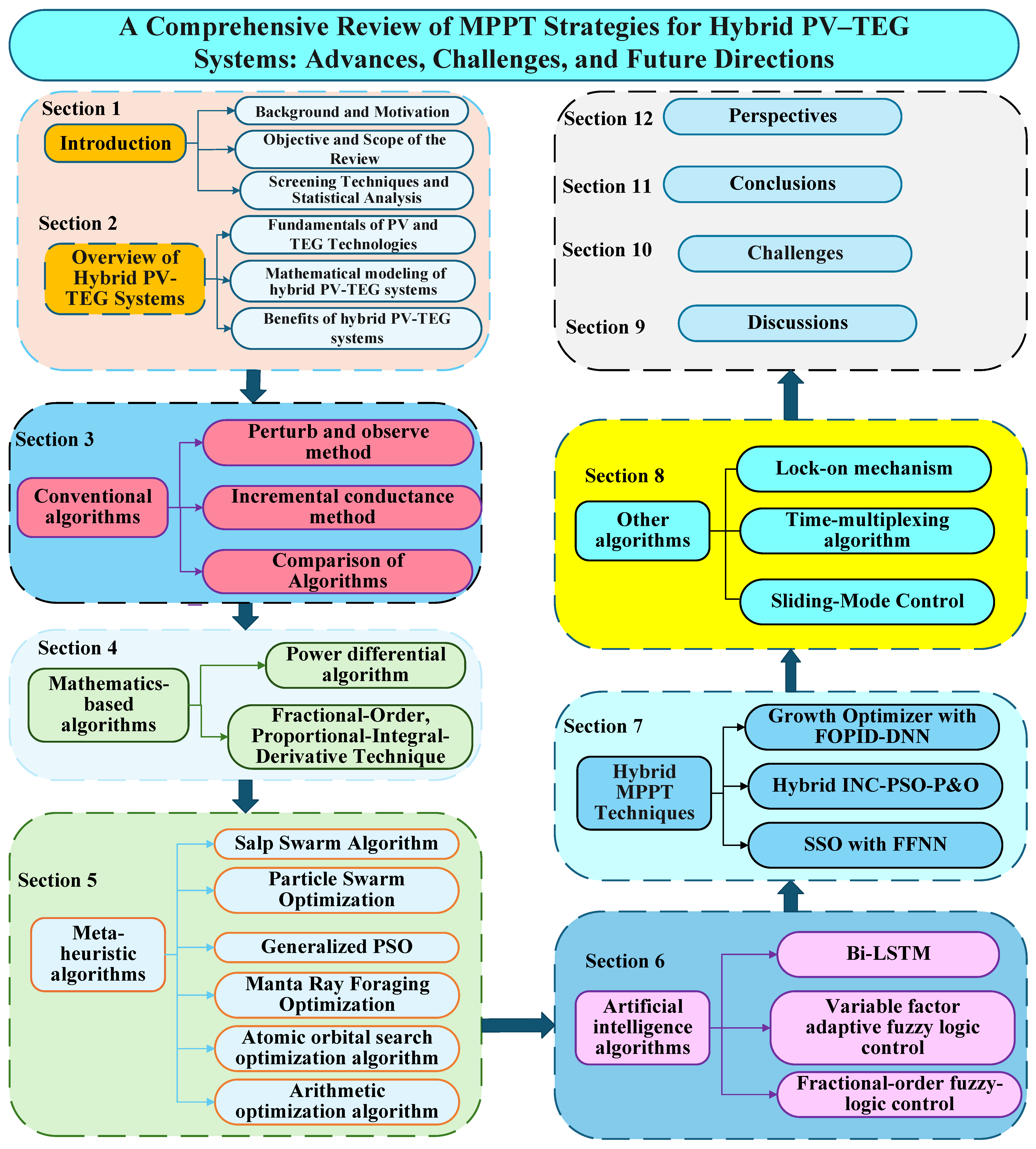 Mathematics 13 02900 g002