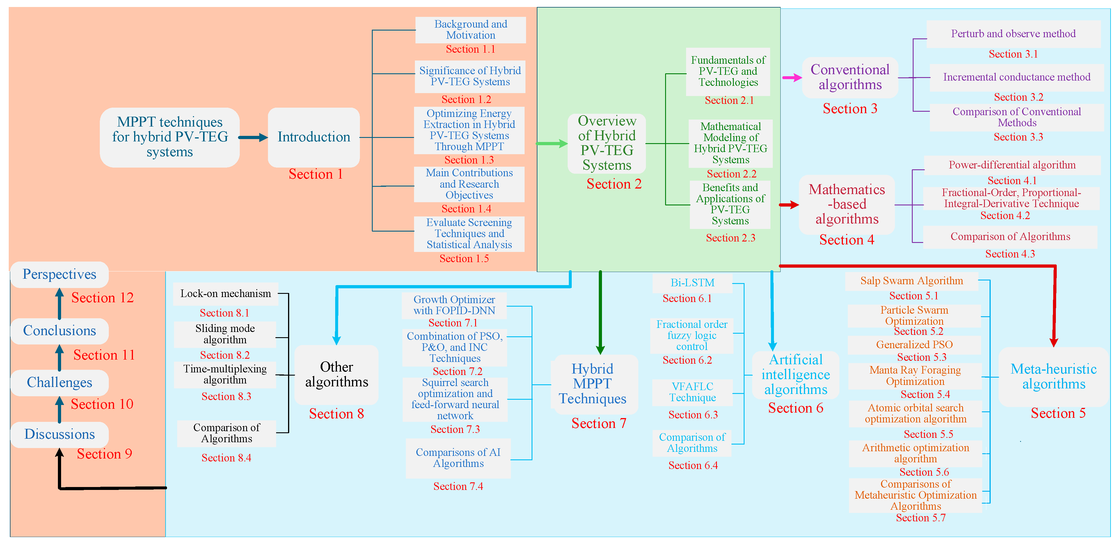 Mathematics 13 02900 g003
