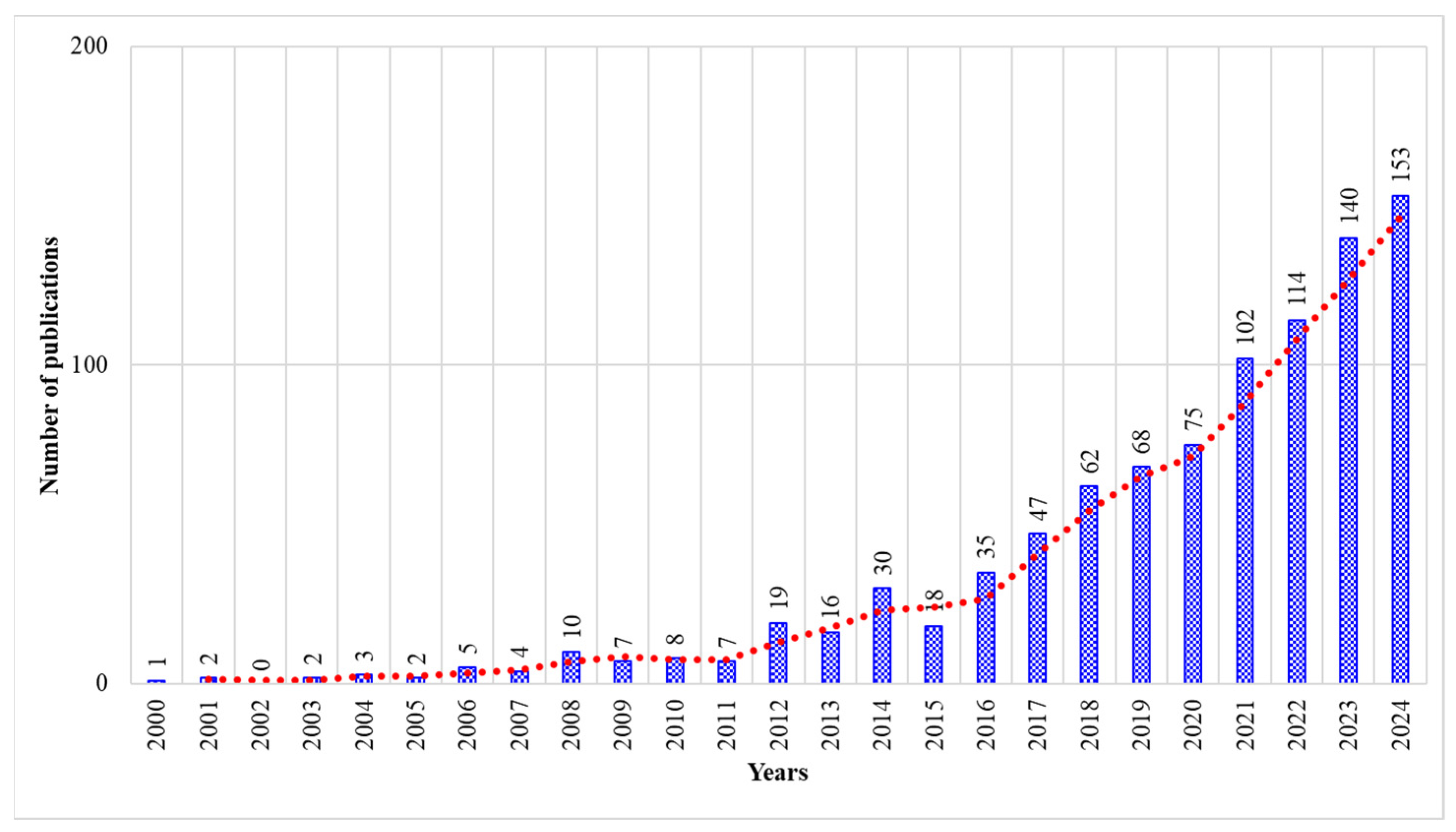 Mathematics 13 02900 g004