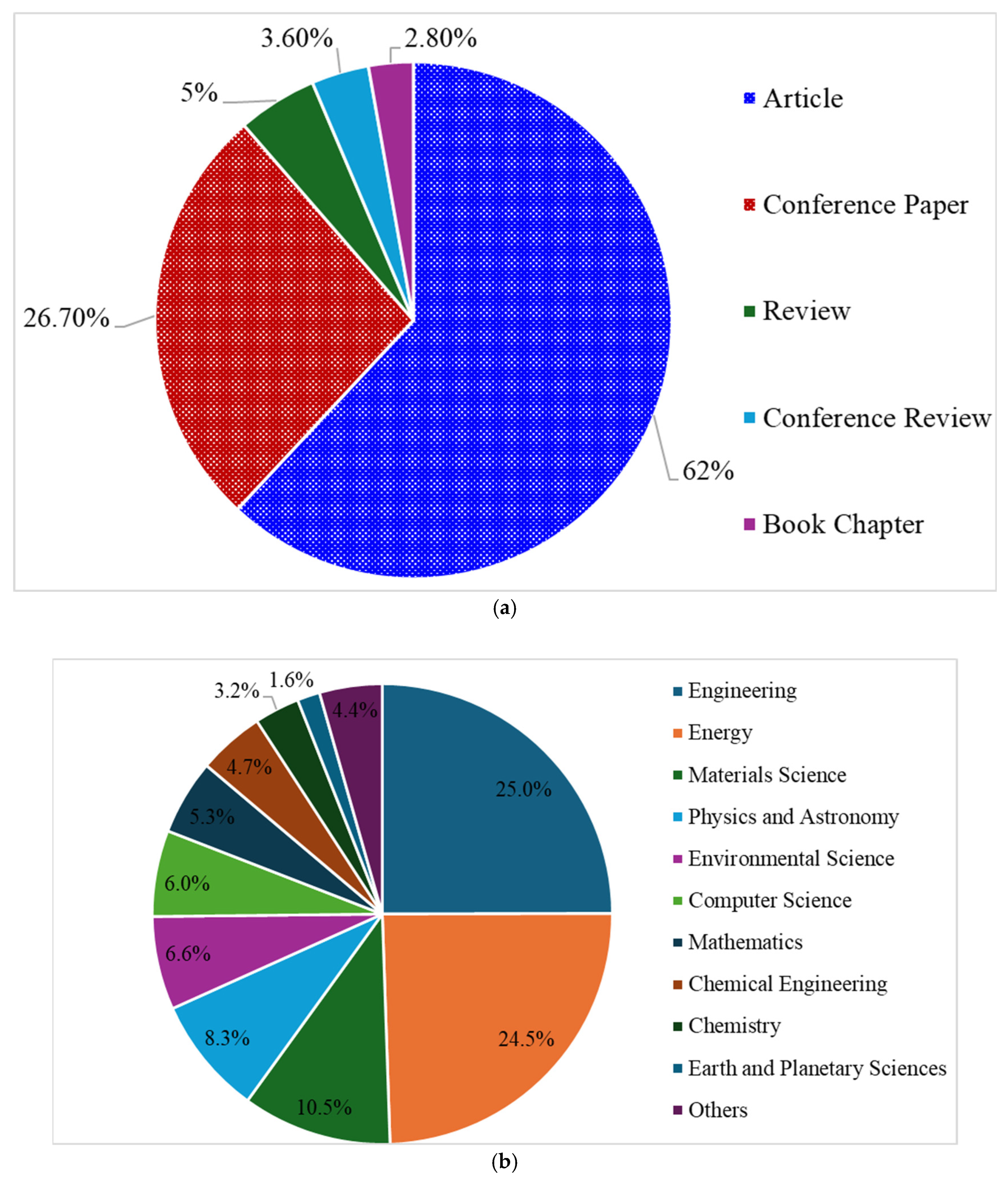 Mathematics 13 02900 g005