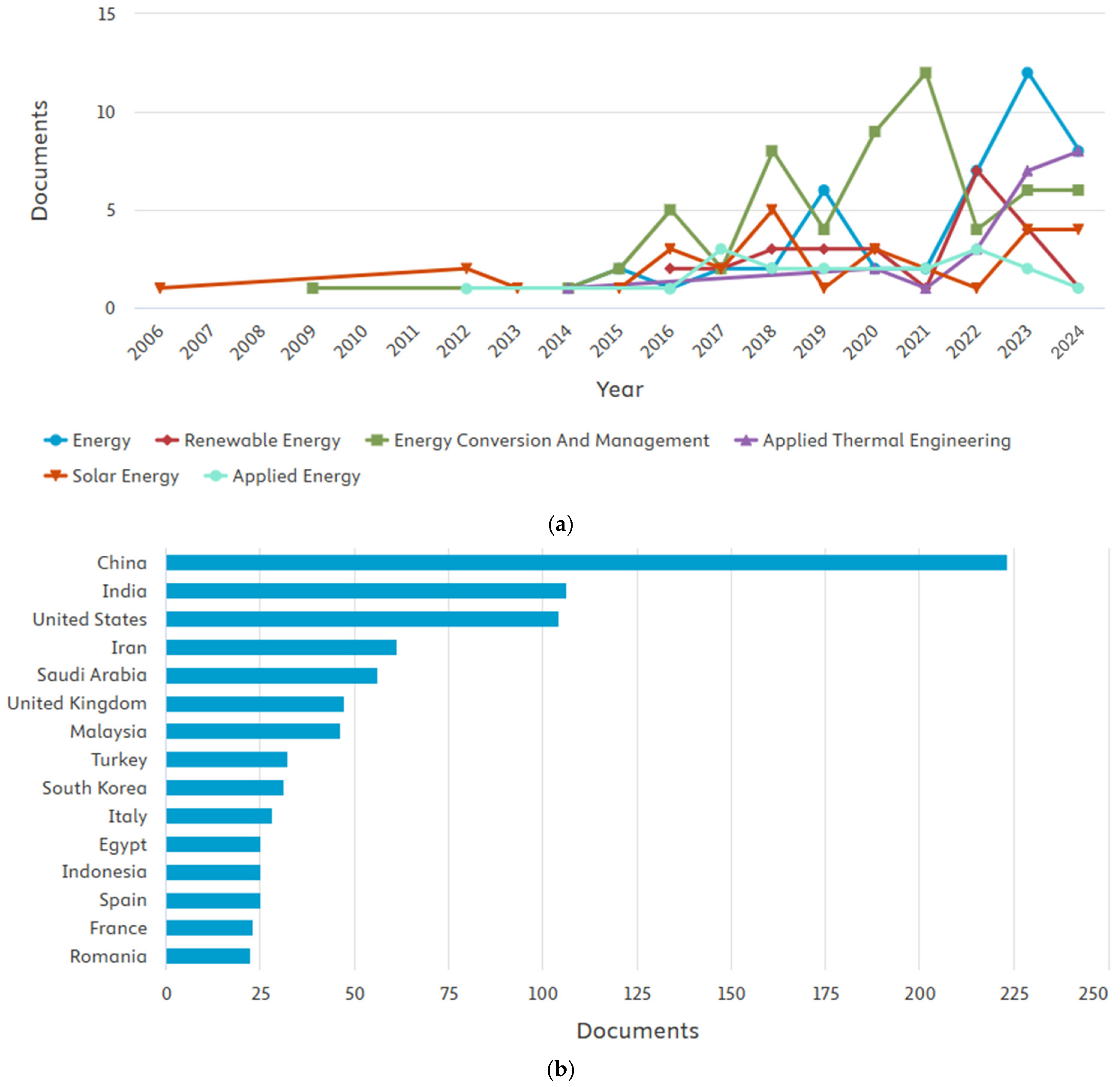 Mathematics 13 02900 g006