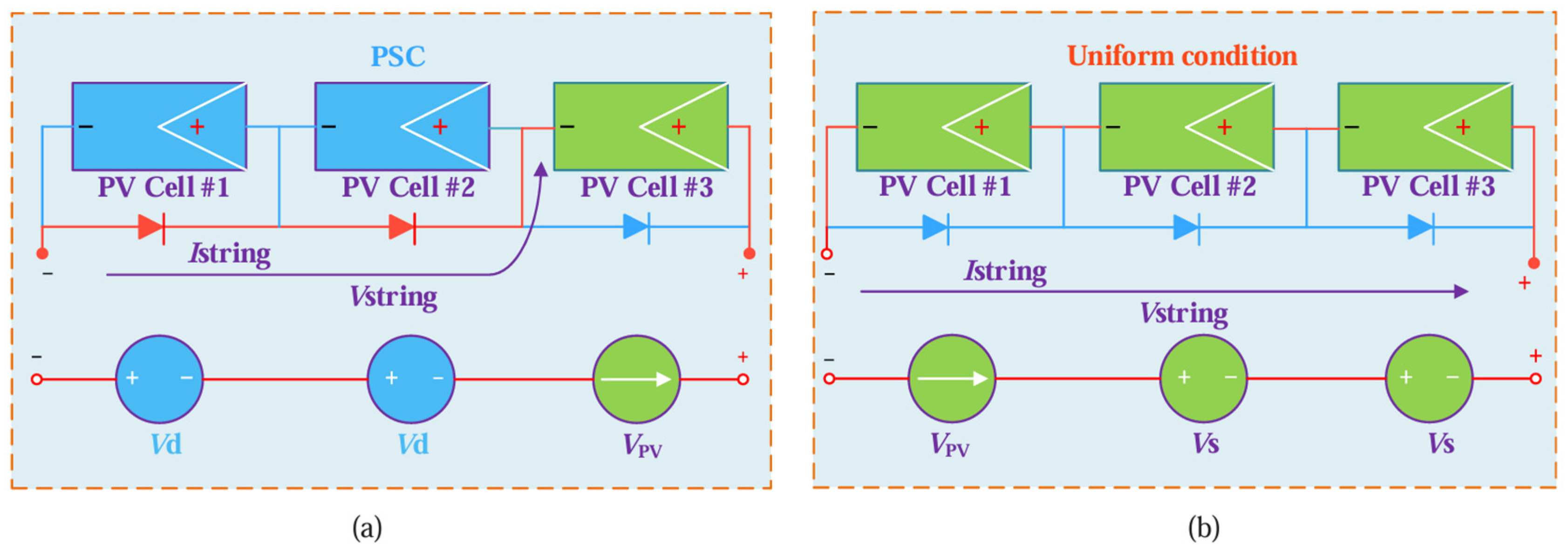 Mathematics 13 02900 g015
