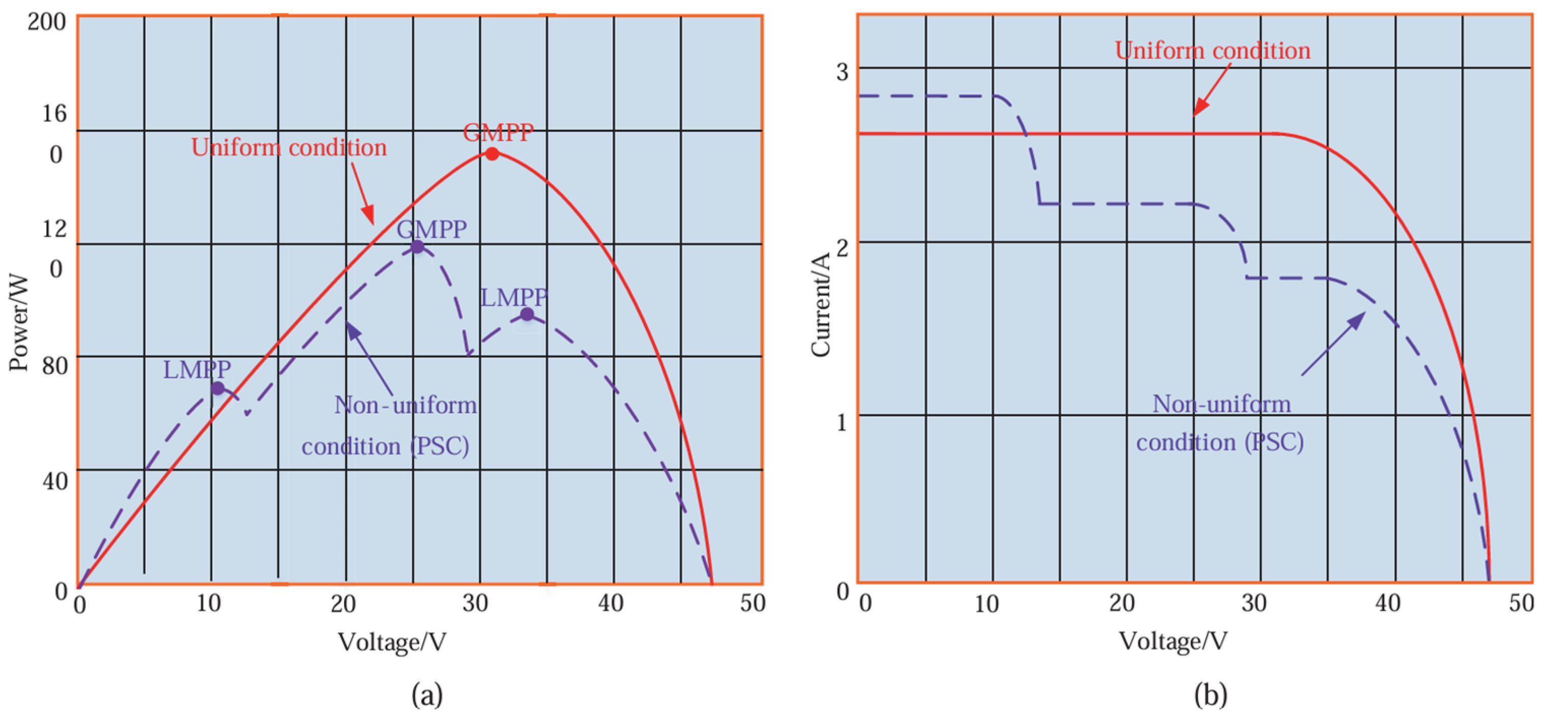 Mathematics 13 02900 g016