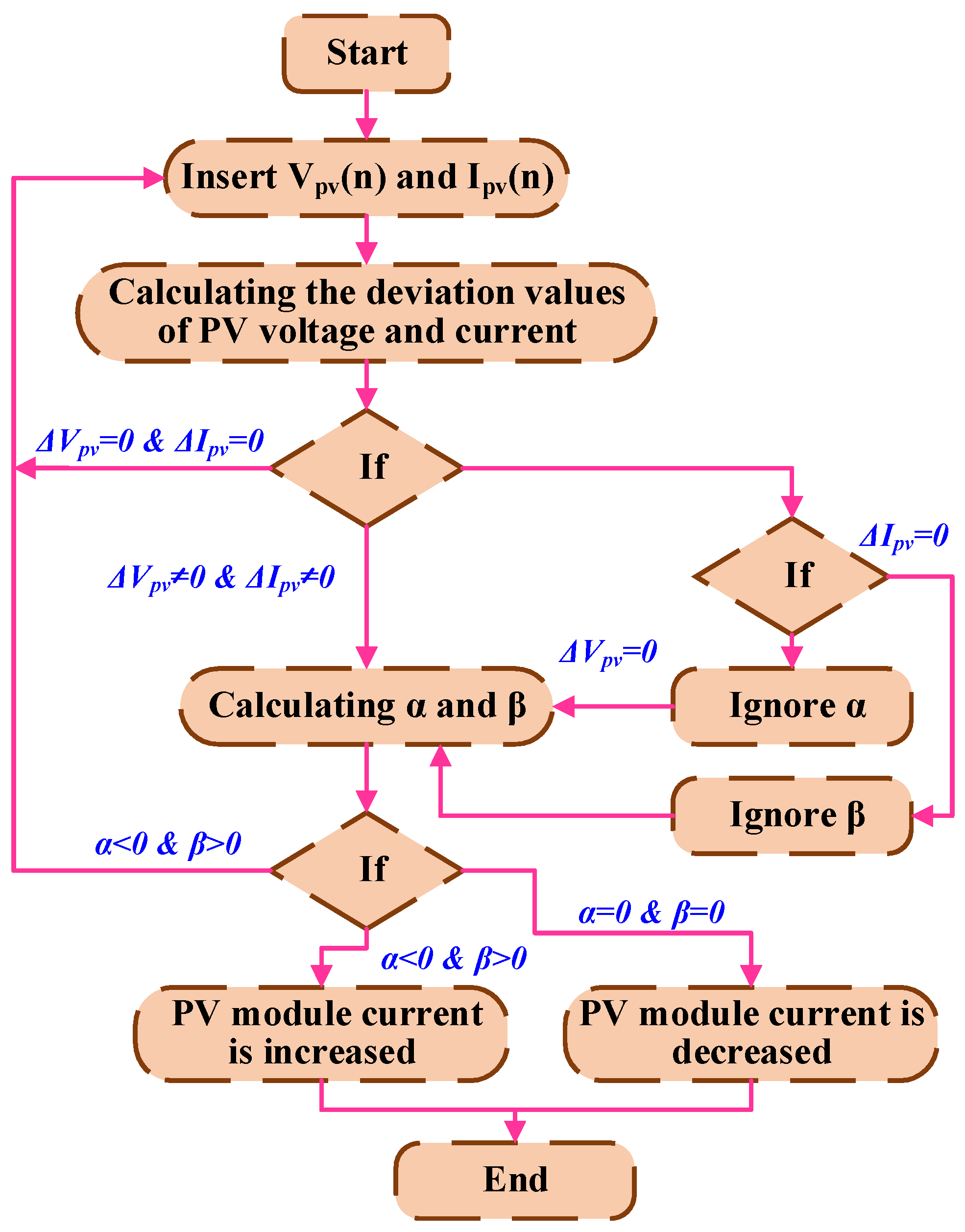 Mathematics 13 02900 g018