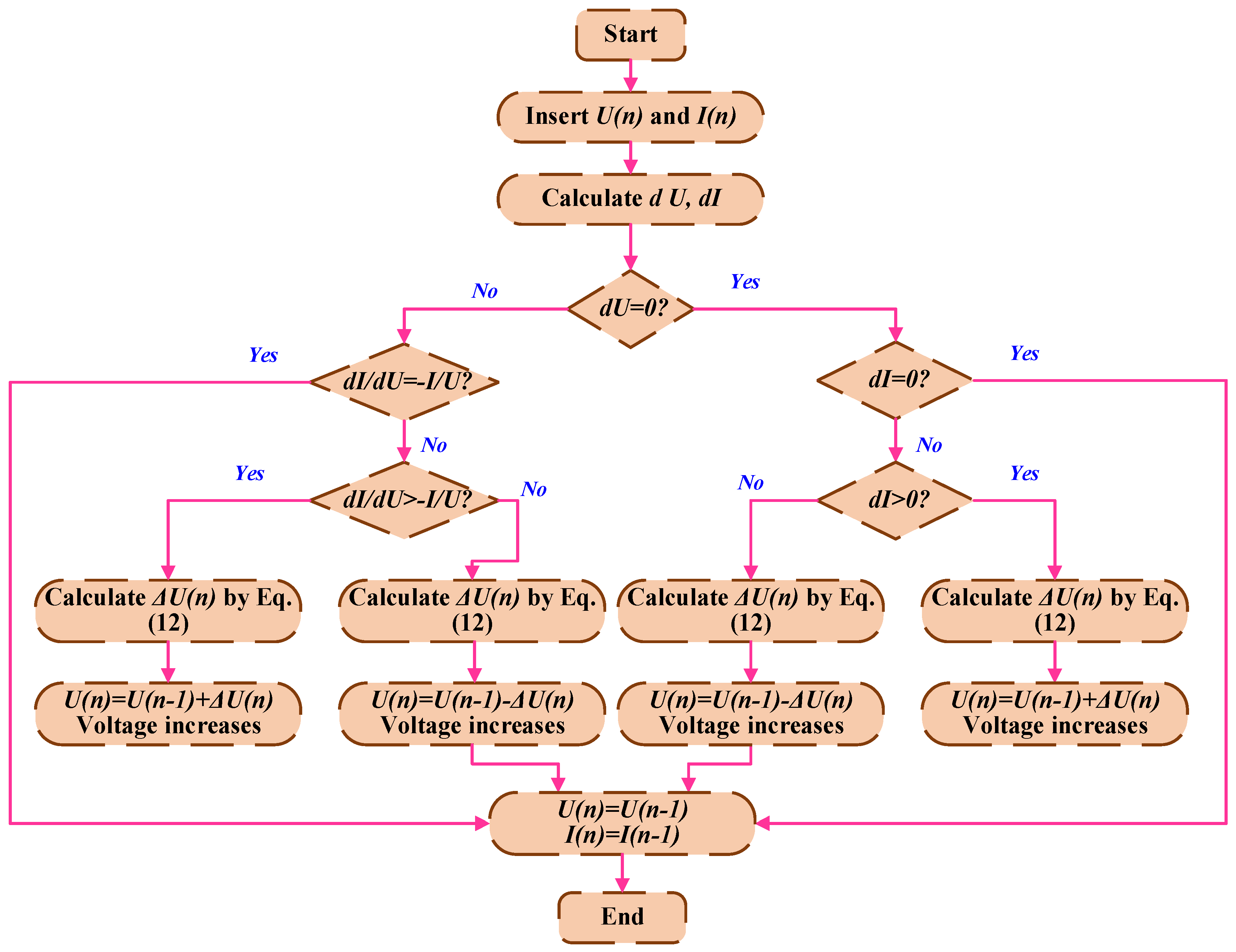 Mathematics 13 02900 g020