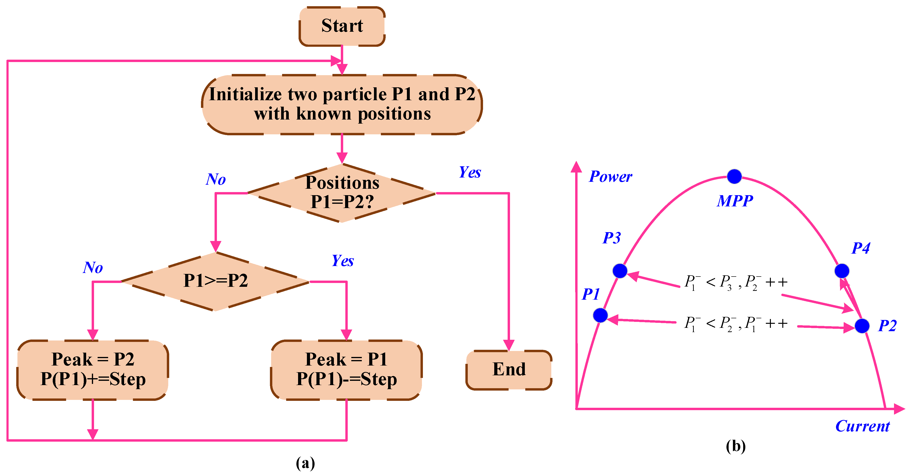 Mathematics 13 02900 g021