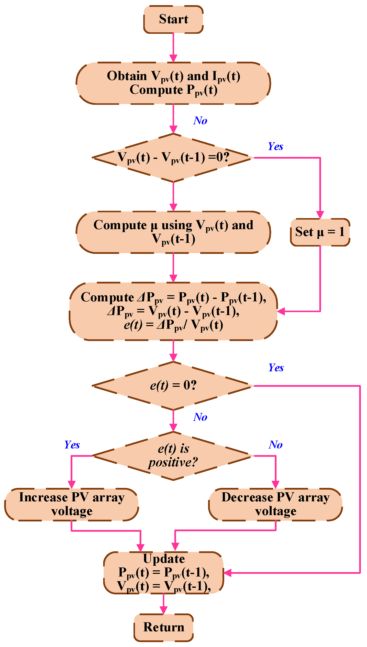 Mathematics 13 02900 g022