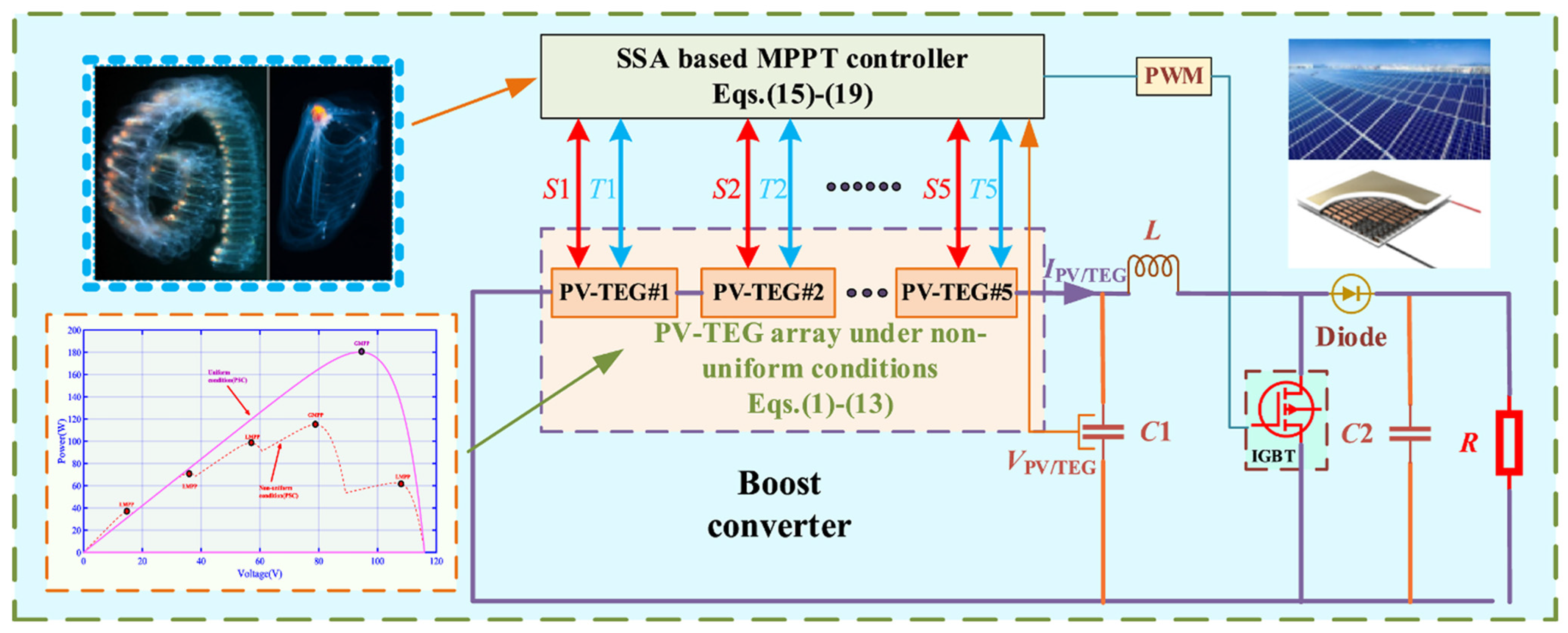 Mathematics 13 02900 g023