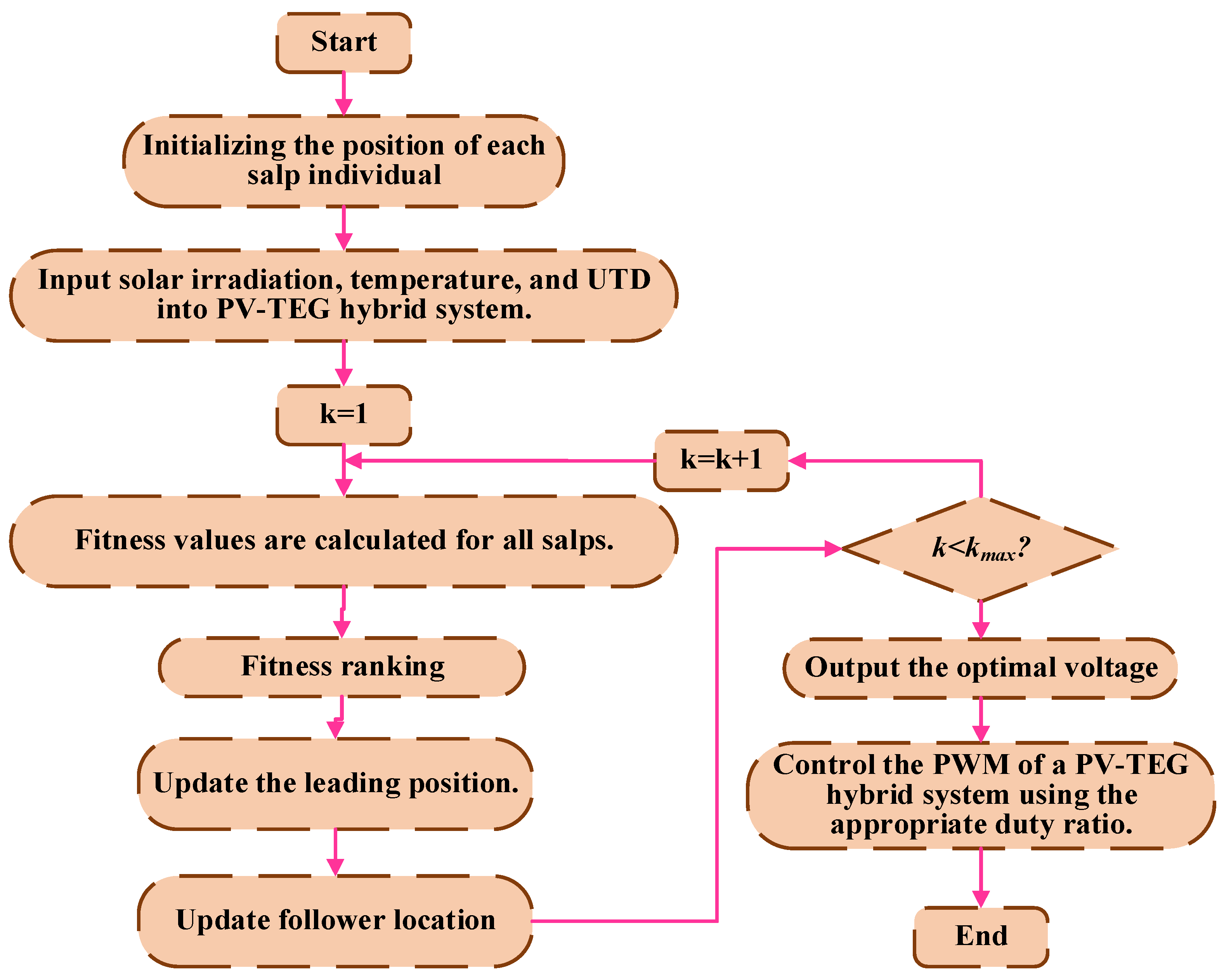 Mathematics 13 02900 g024