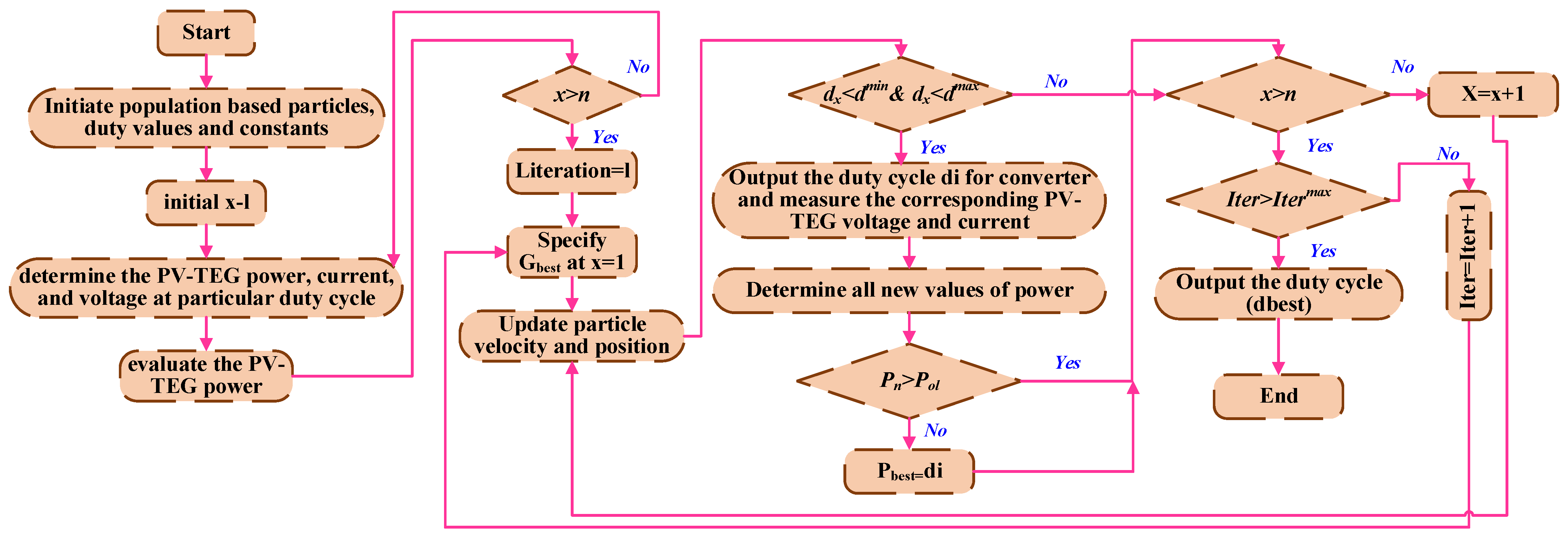 Mathematics 13 02900 g025