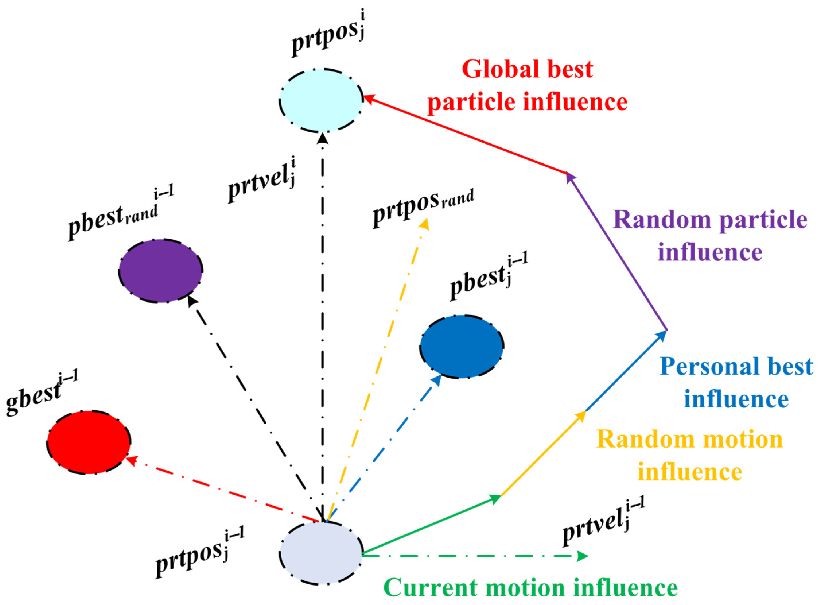 Mathematics 13 02900 g026