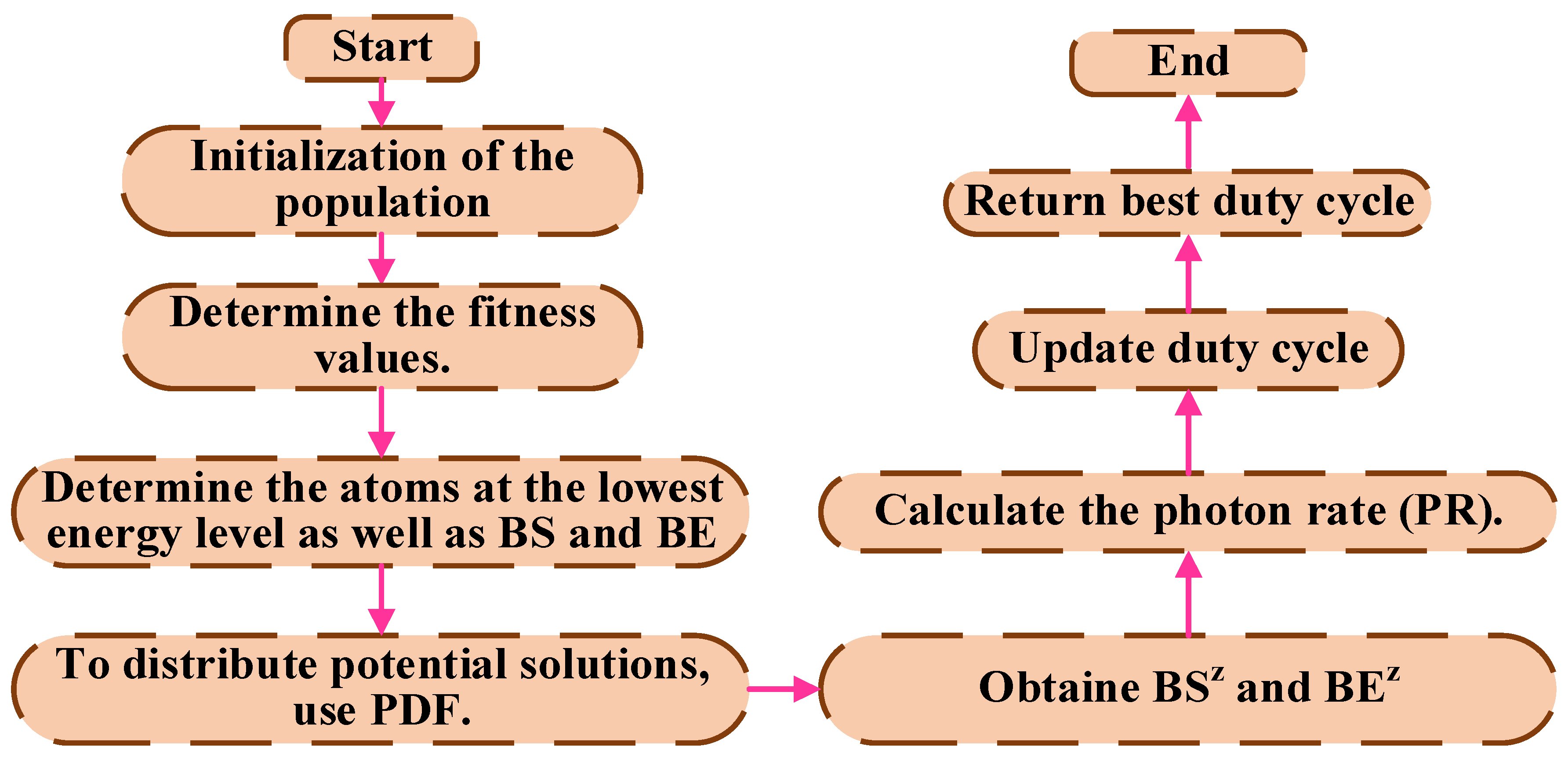 Mathematics 13 02900 g031