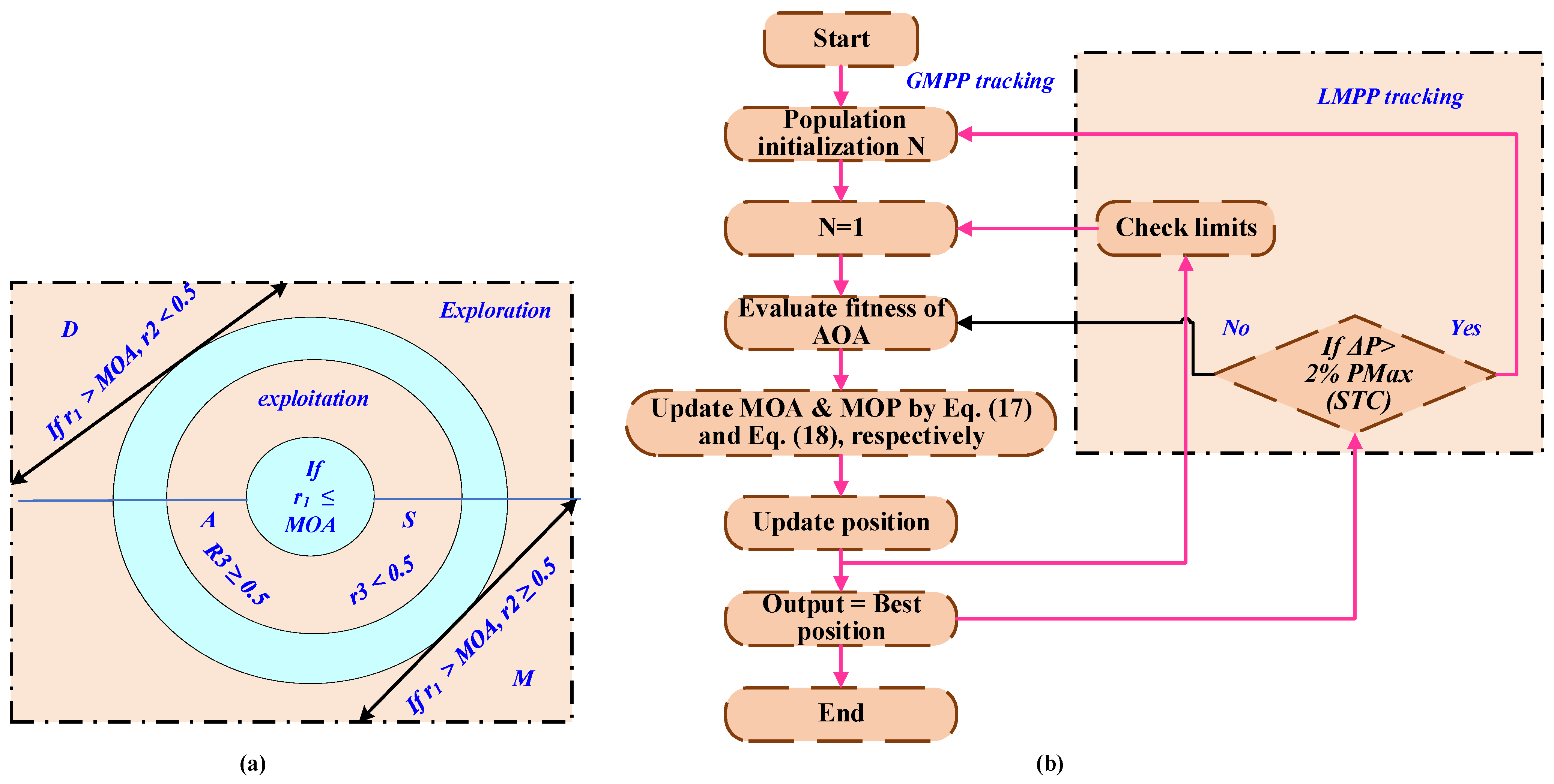 Mathematics 13 02900 g032
