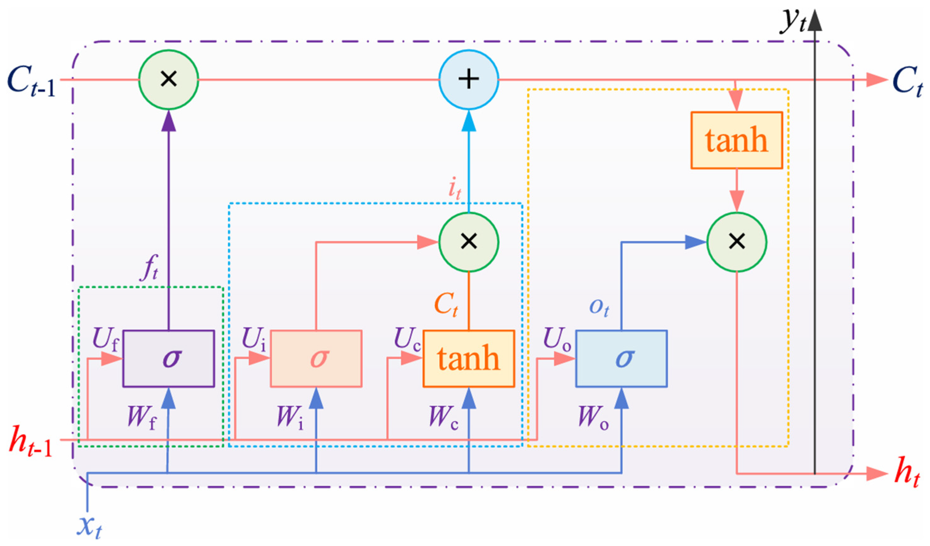 Mathematics 13 02900 g033