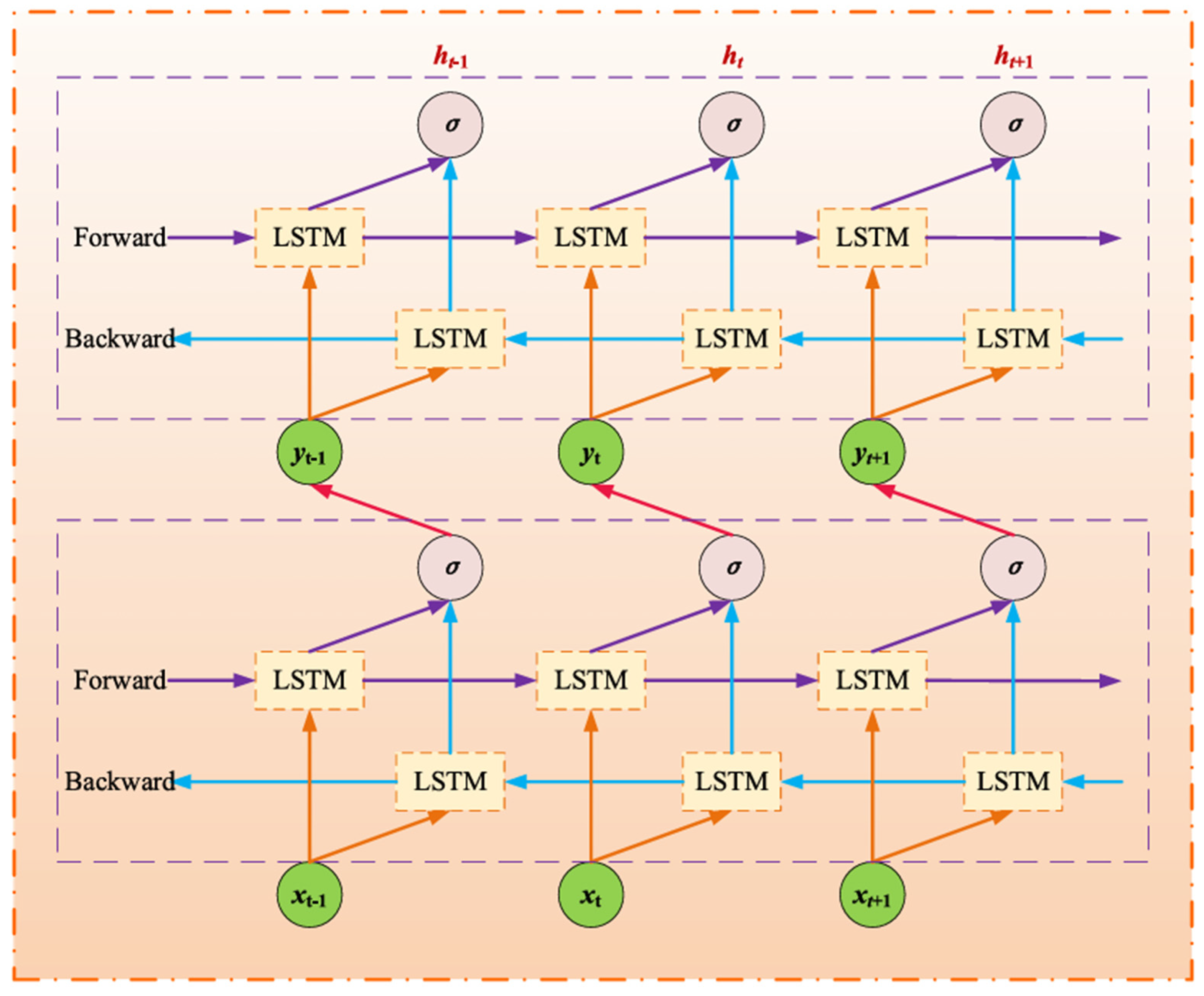Mathematics 13 02900 g034